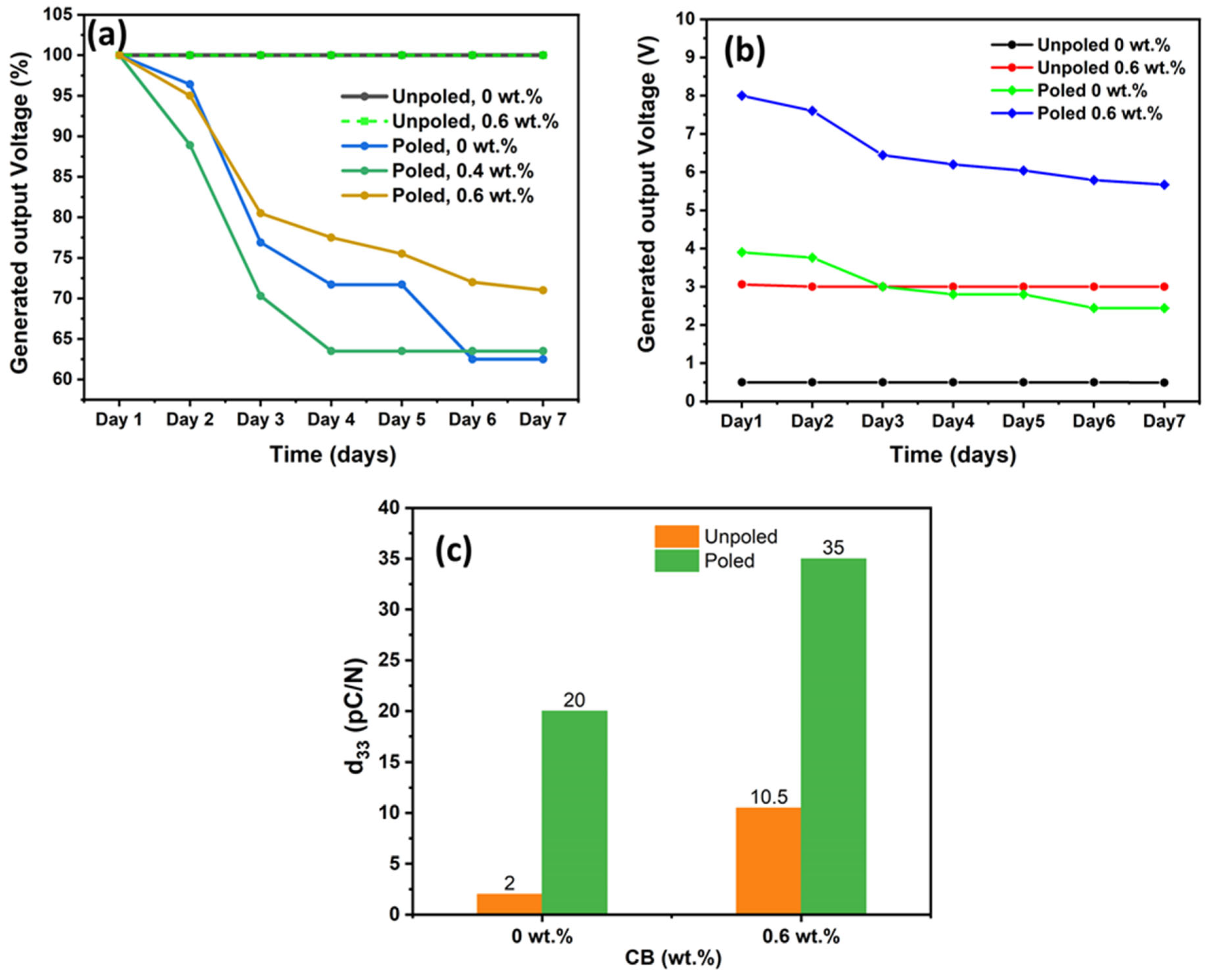Polymers 15 04131 g012