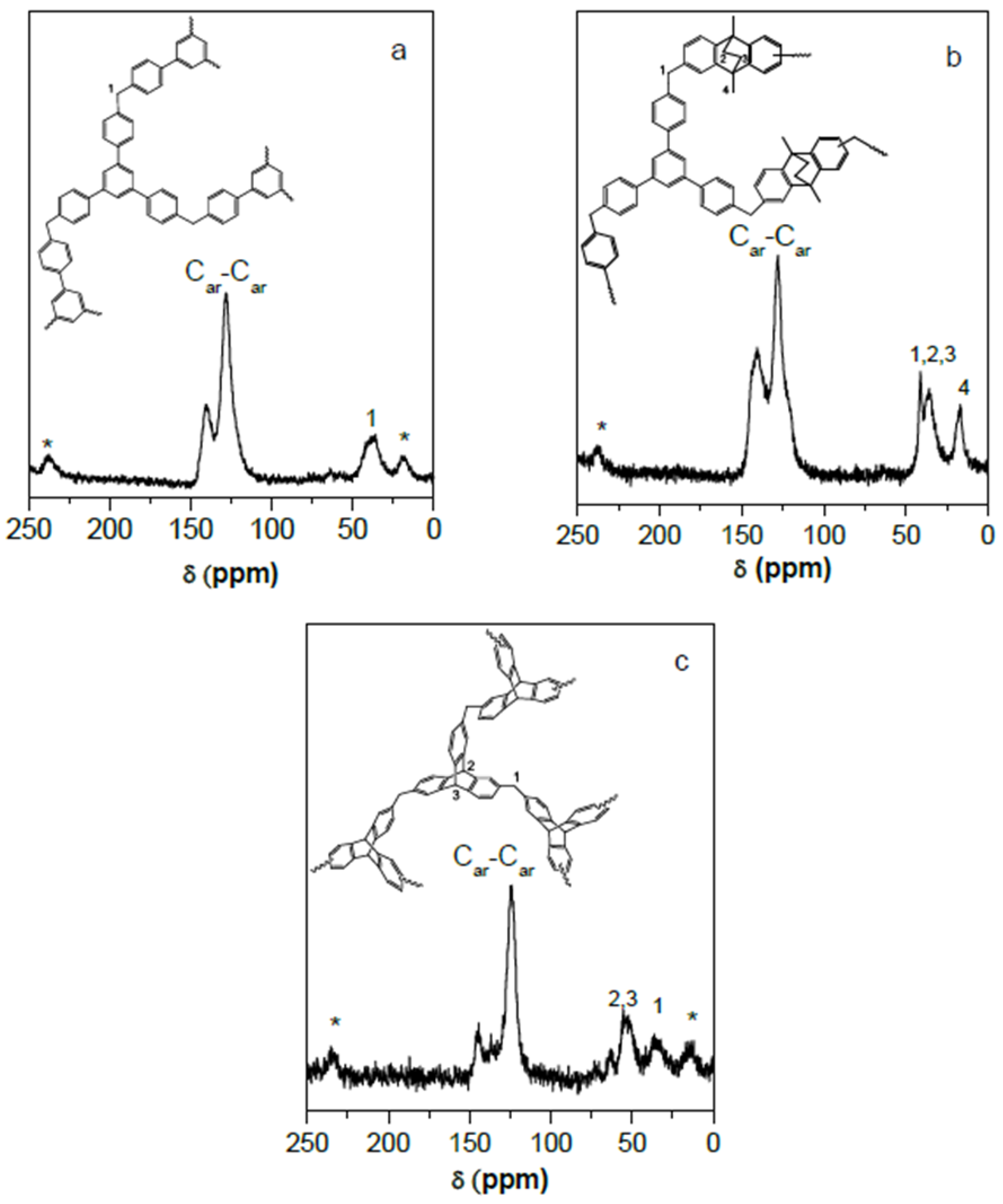 Polymers 15 04135 g002