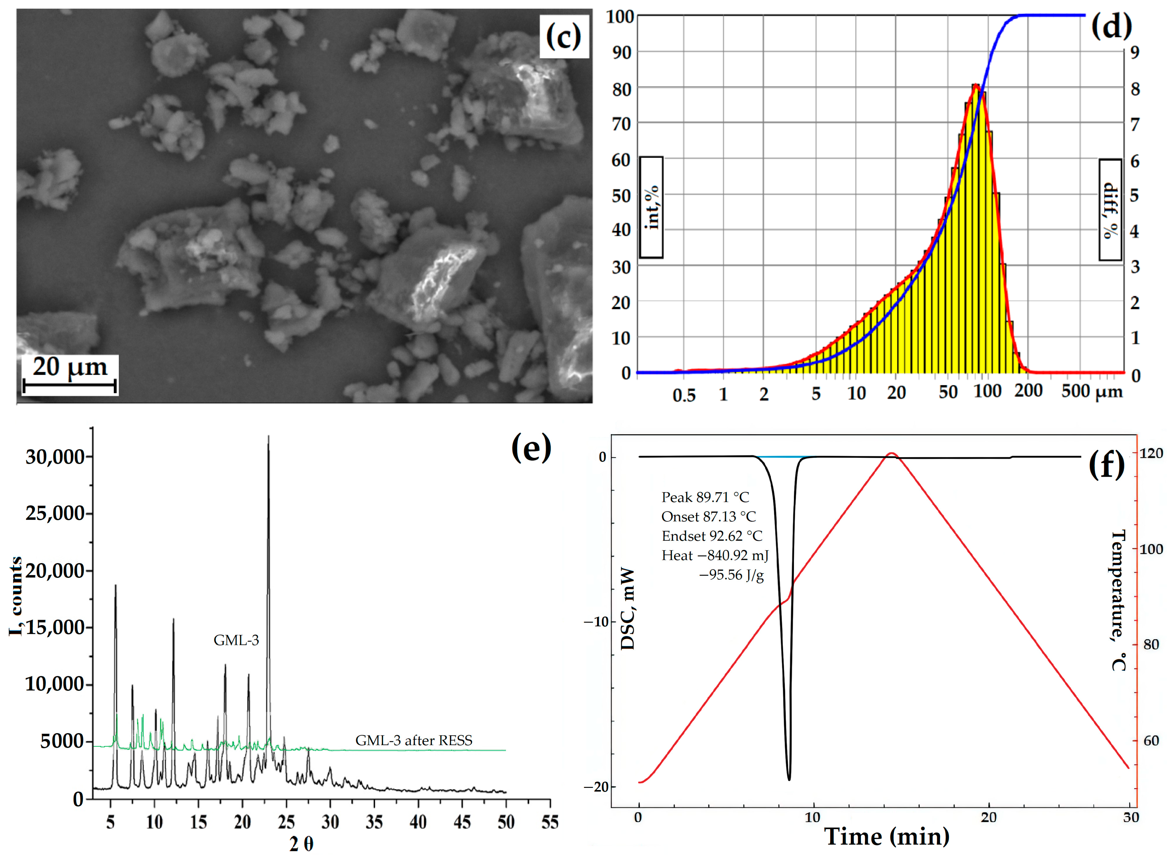 Polymers 15 04136 g003b