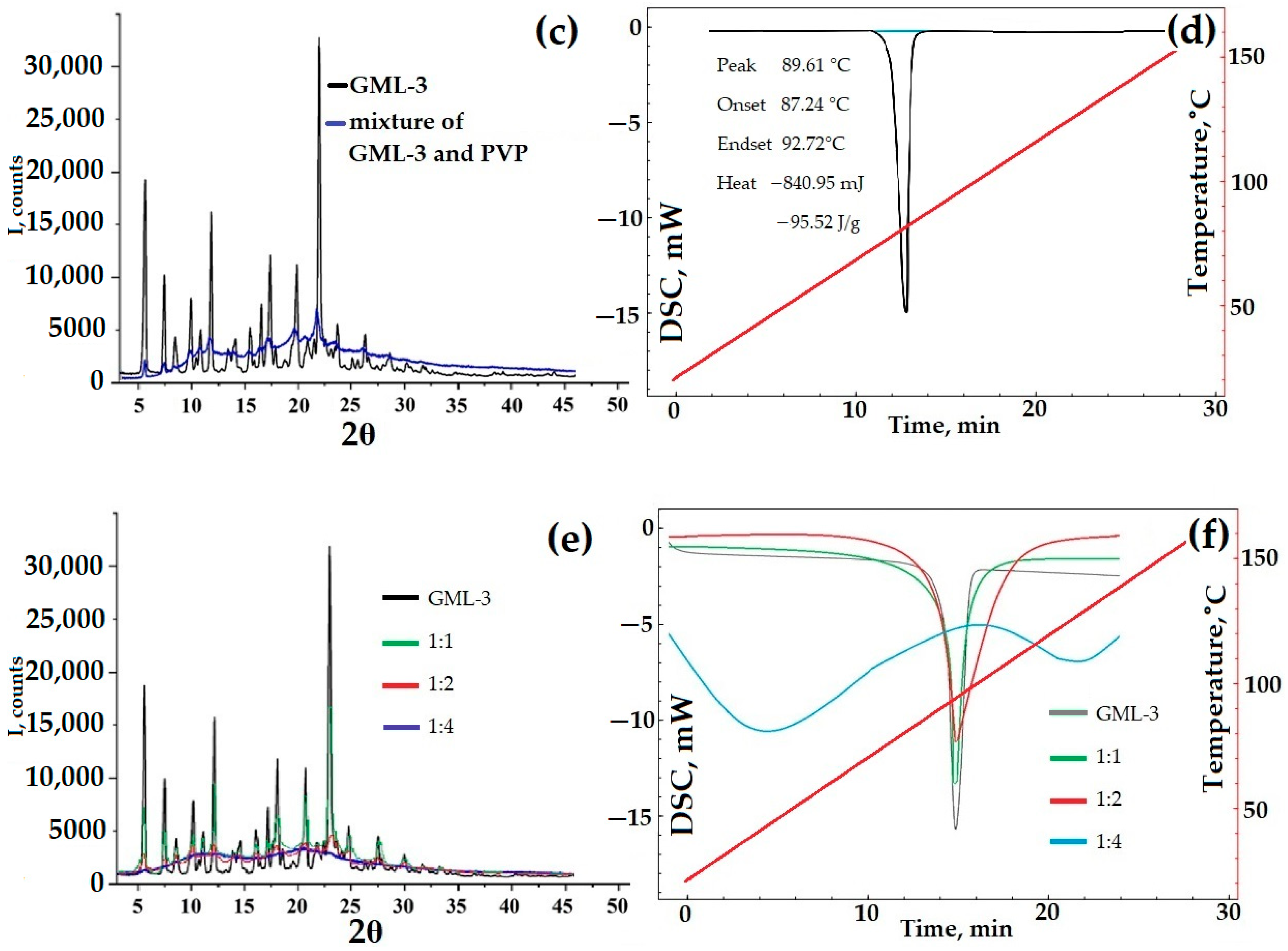Polymers 15 04136 g008b