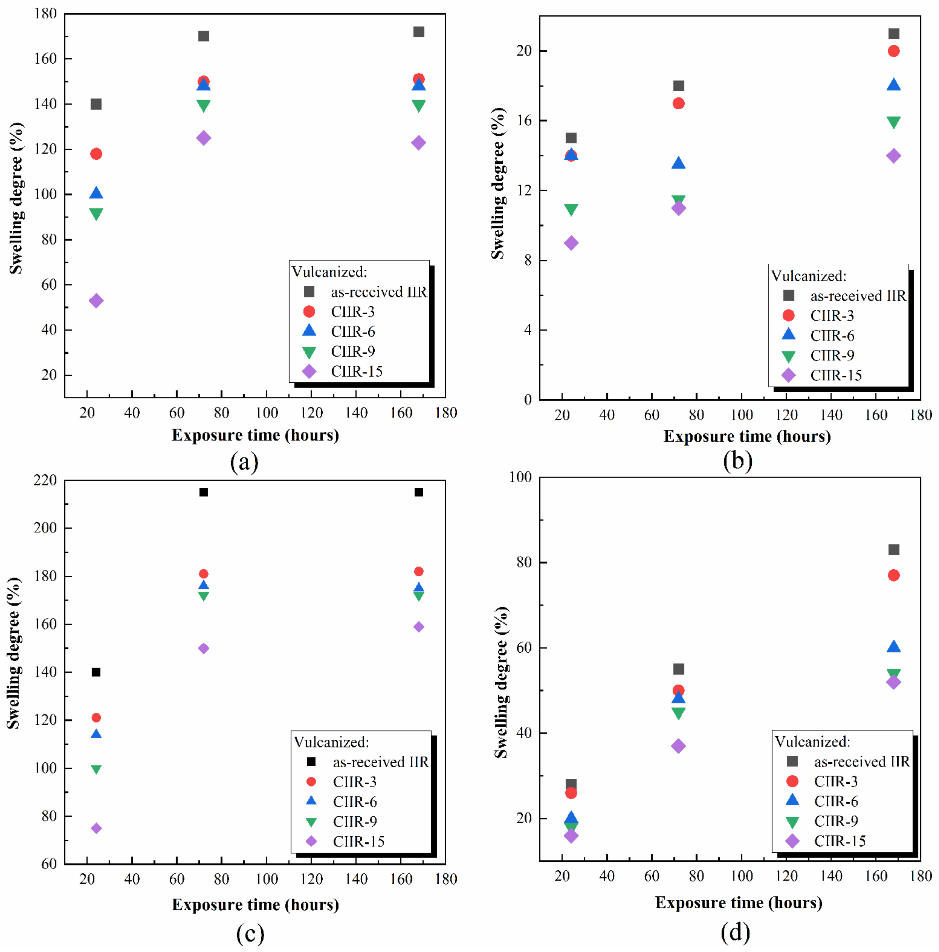 Polymers 15 04137 g010