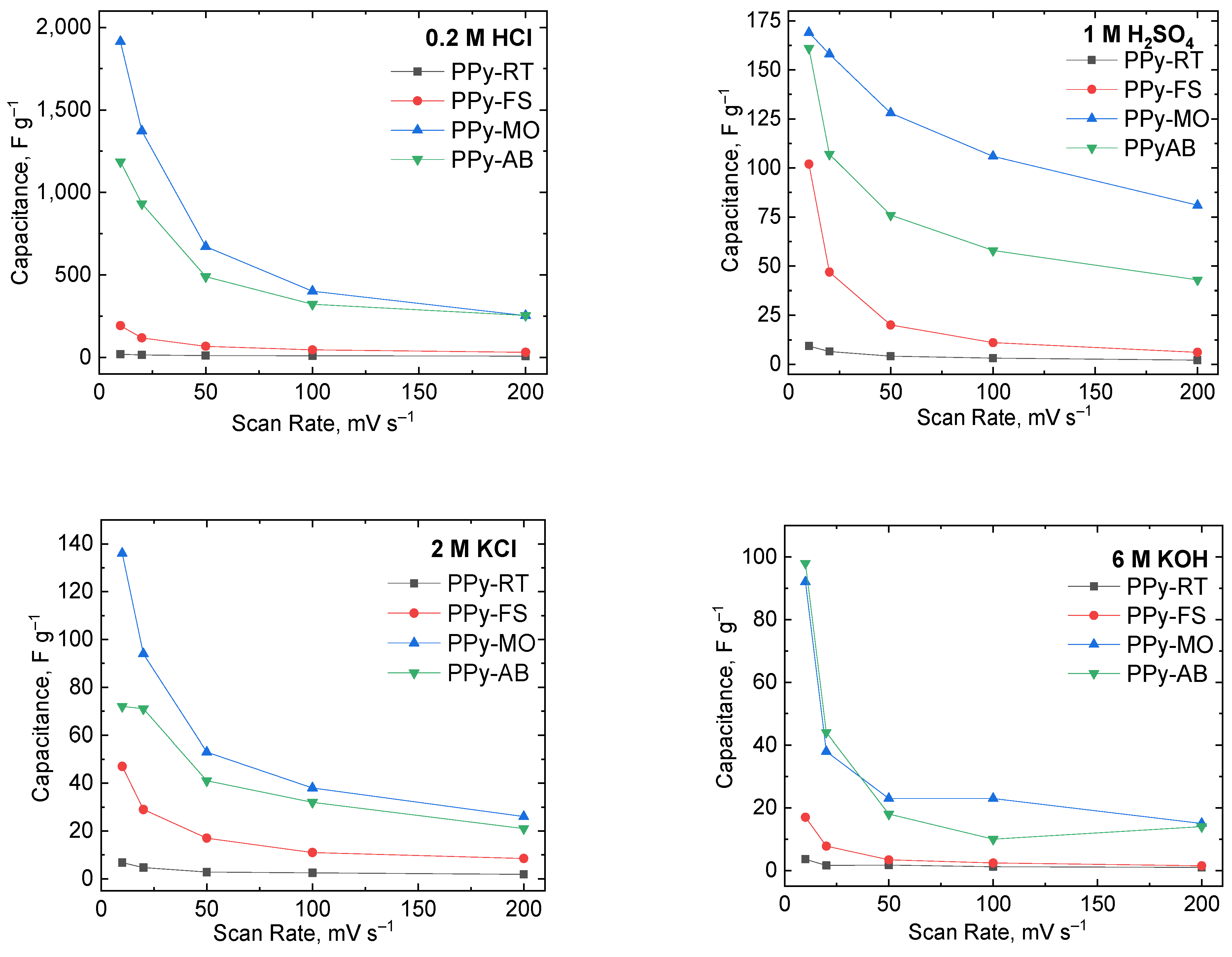 Polymers 15 04140 g001
