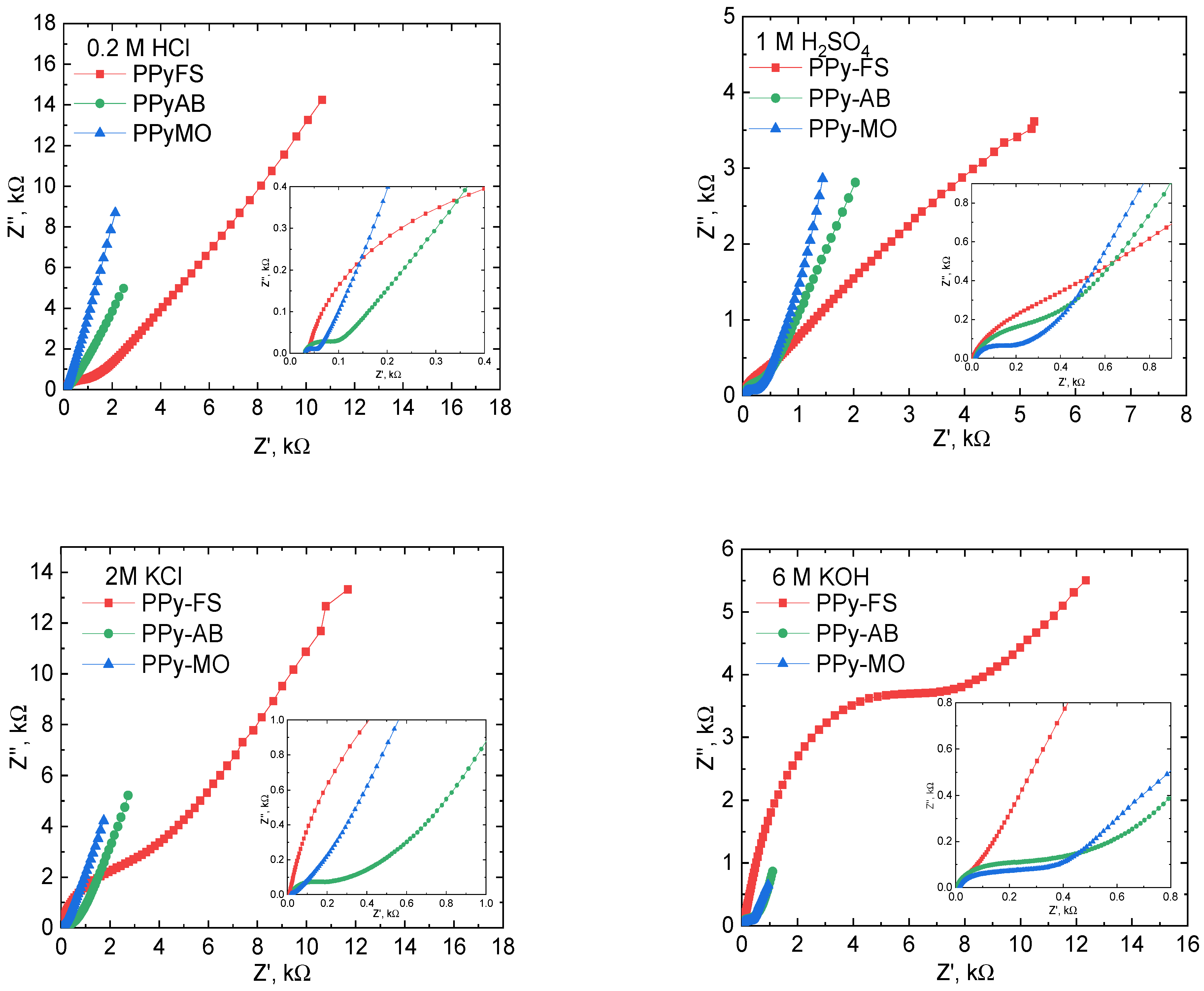 Polymers 15 04140 g003