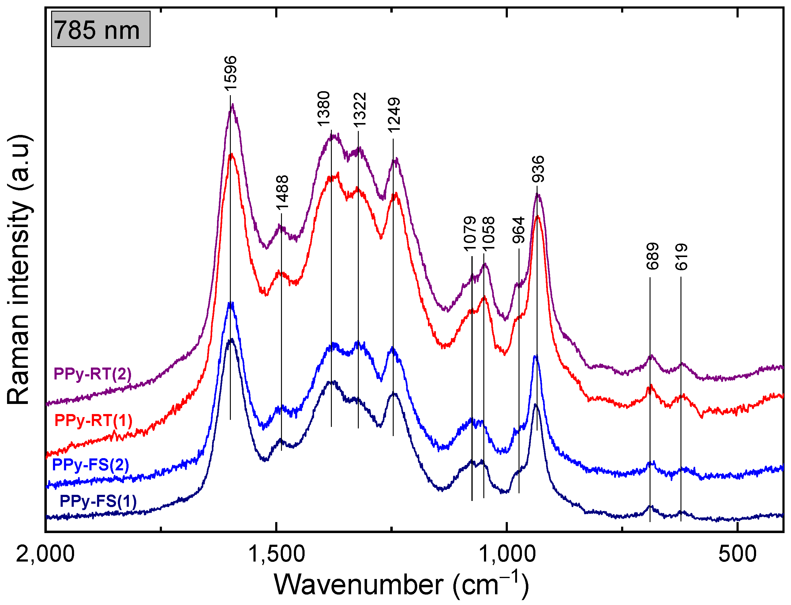 Polymers 15 04140 g005