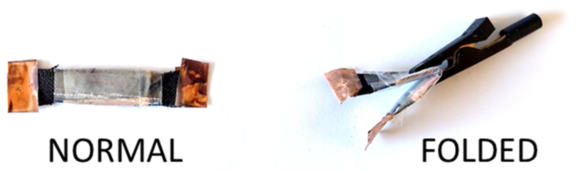 Polymers 15 04140 g007