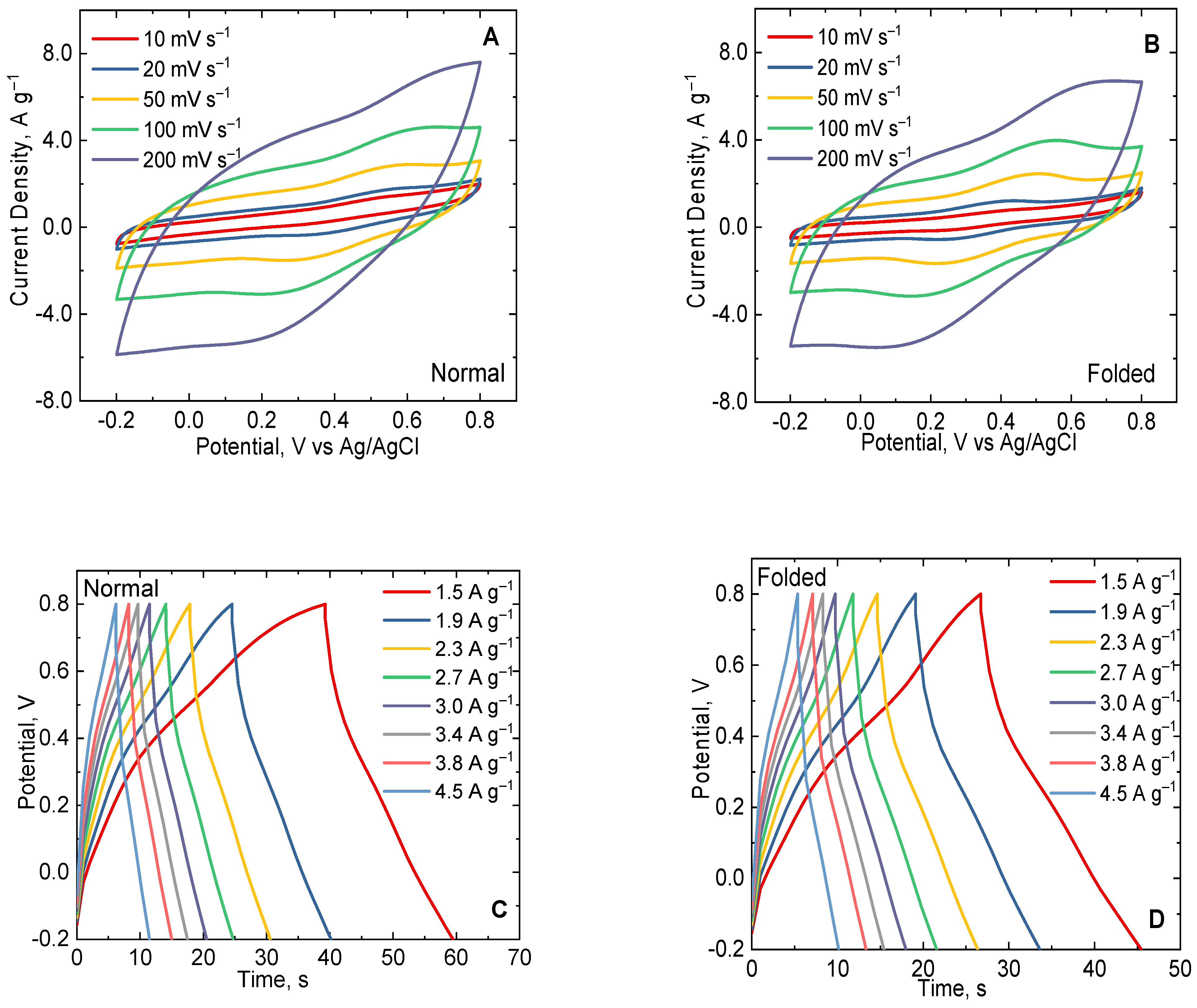 Polymers 15 04140 g008