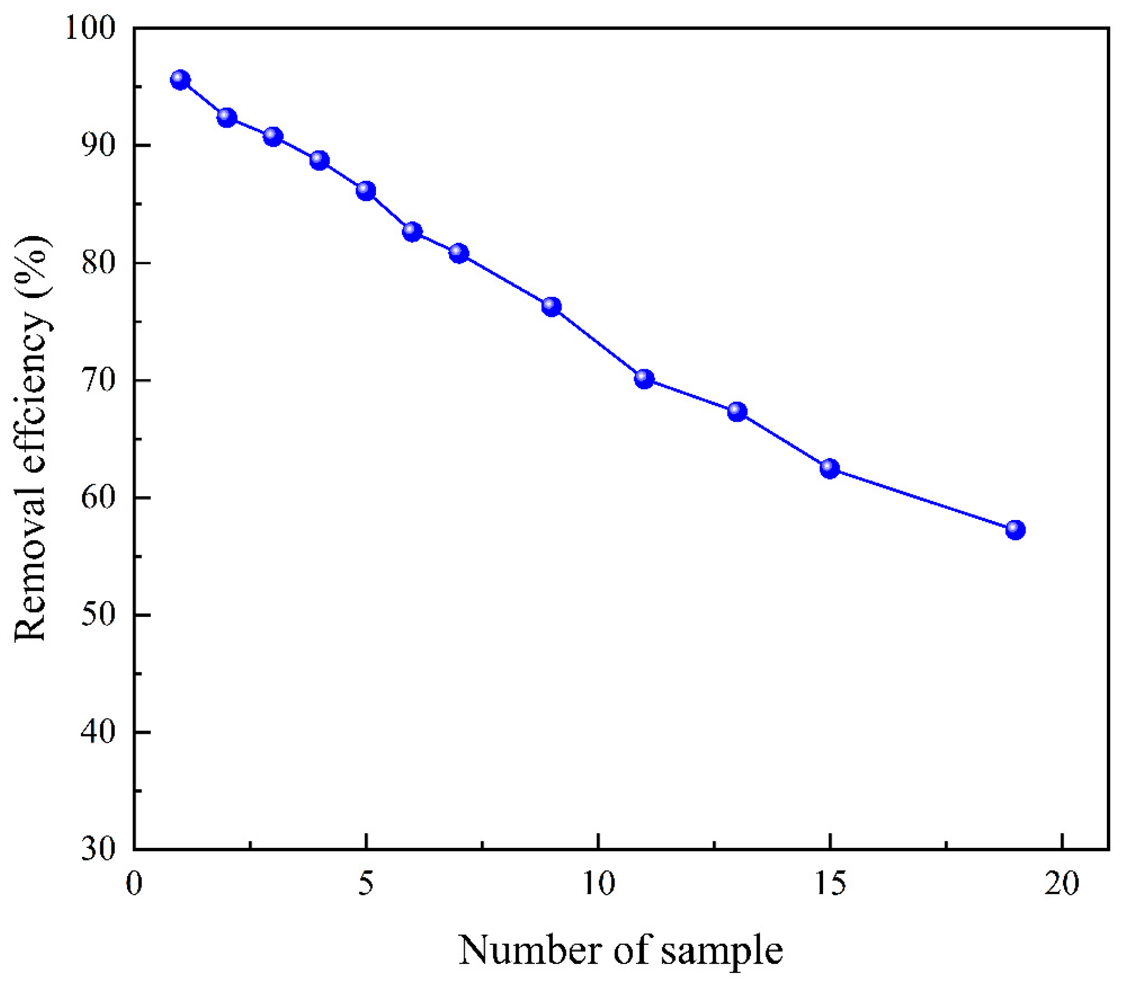 Polymers 15 04144 g013