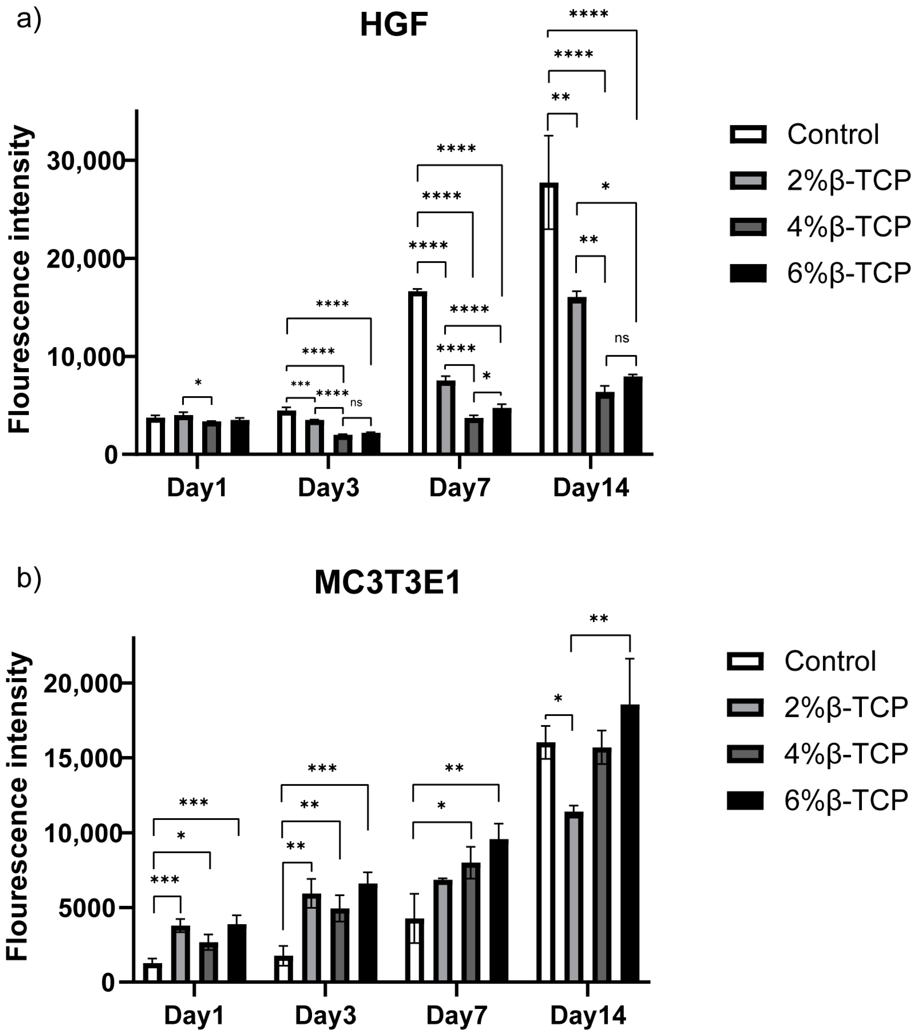 Polymers 15 04146 g006 Polymers 15 04146 g006