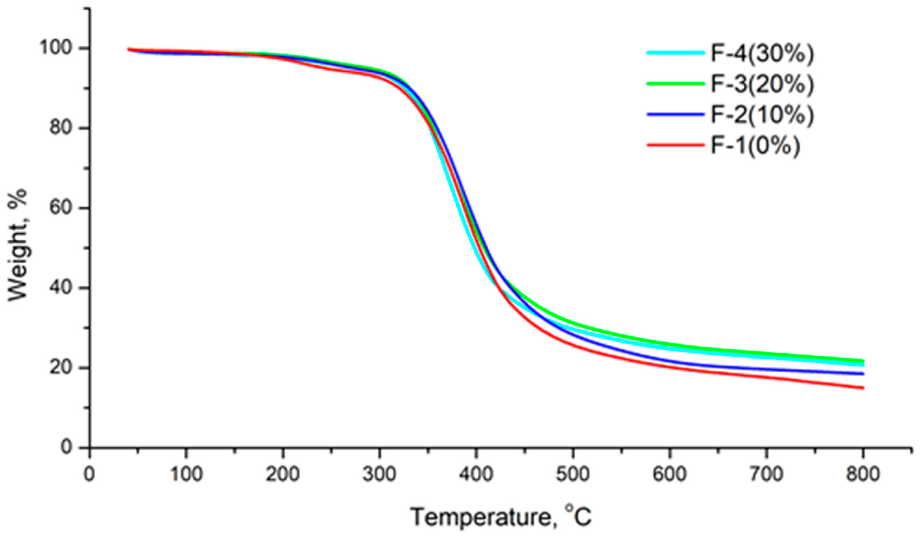 Polymers 15 04148 g003
