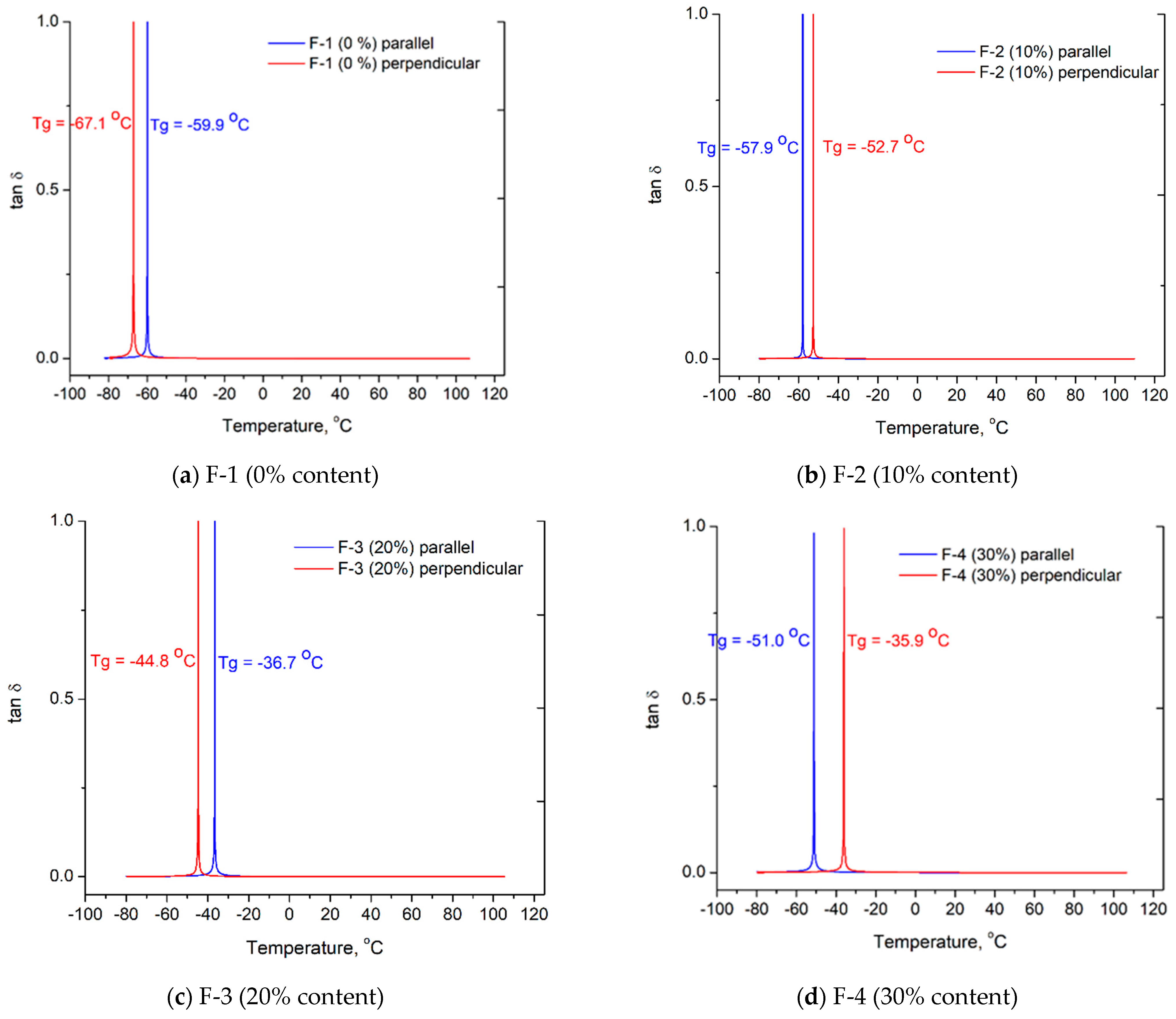 Polymers 15 04148 g004
