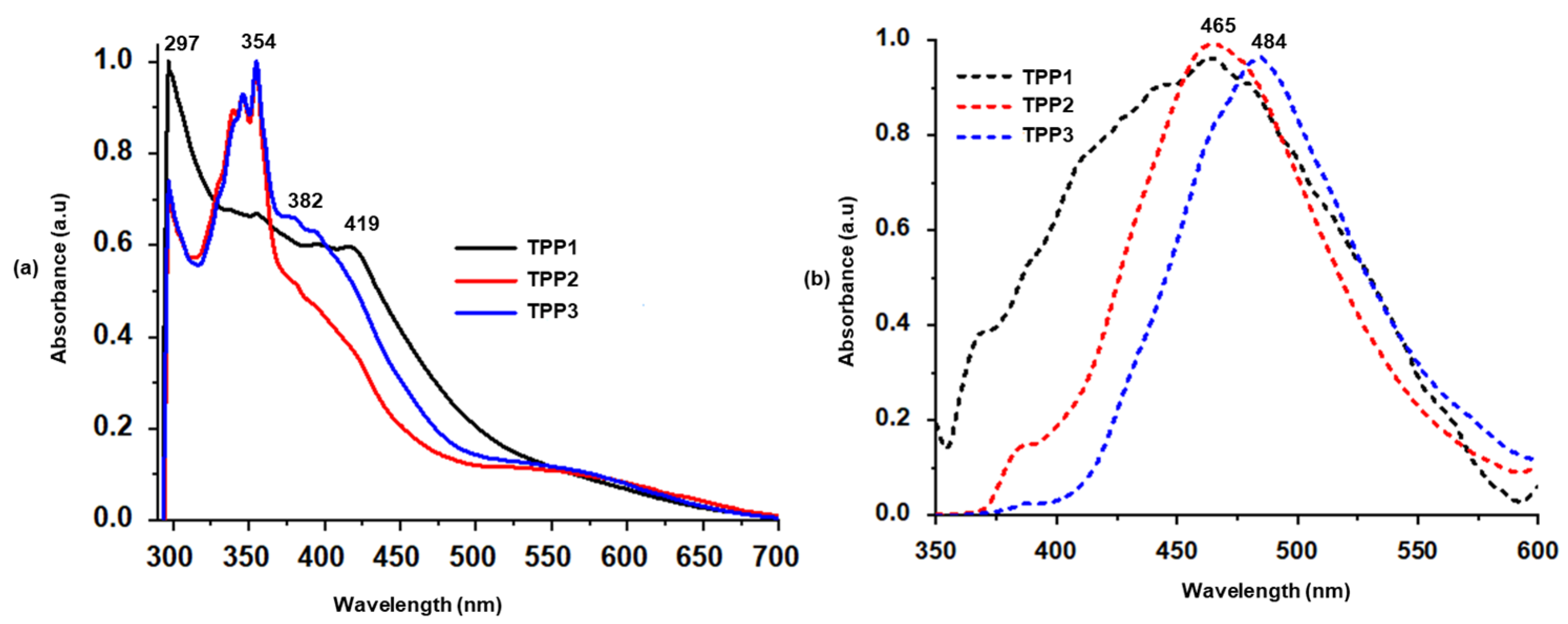 Polymers 15 04153 g003