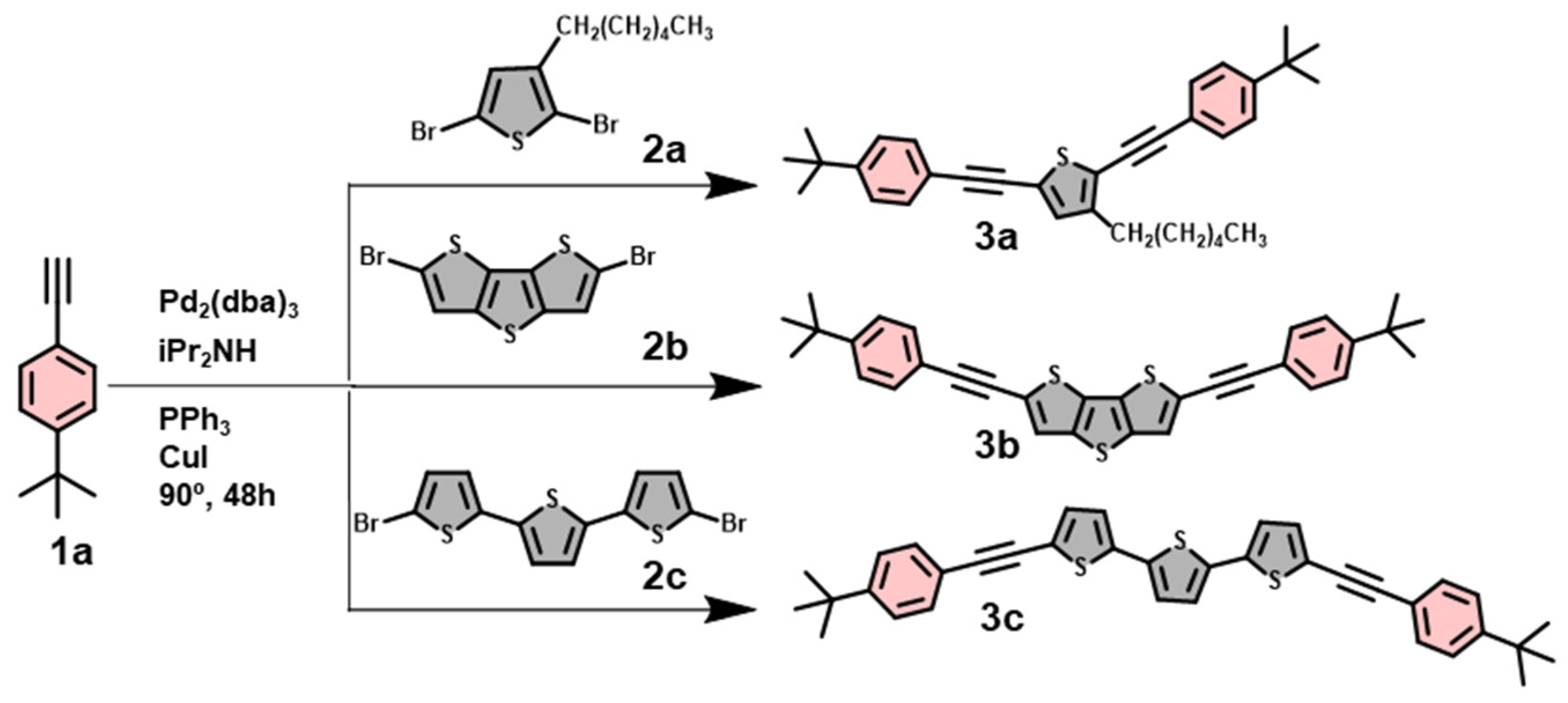 Polymers 15 04153 sch001