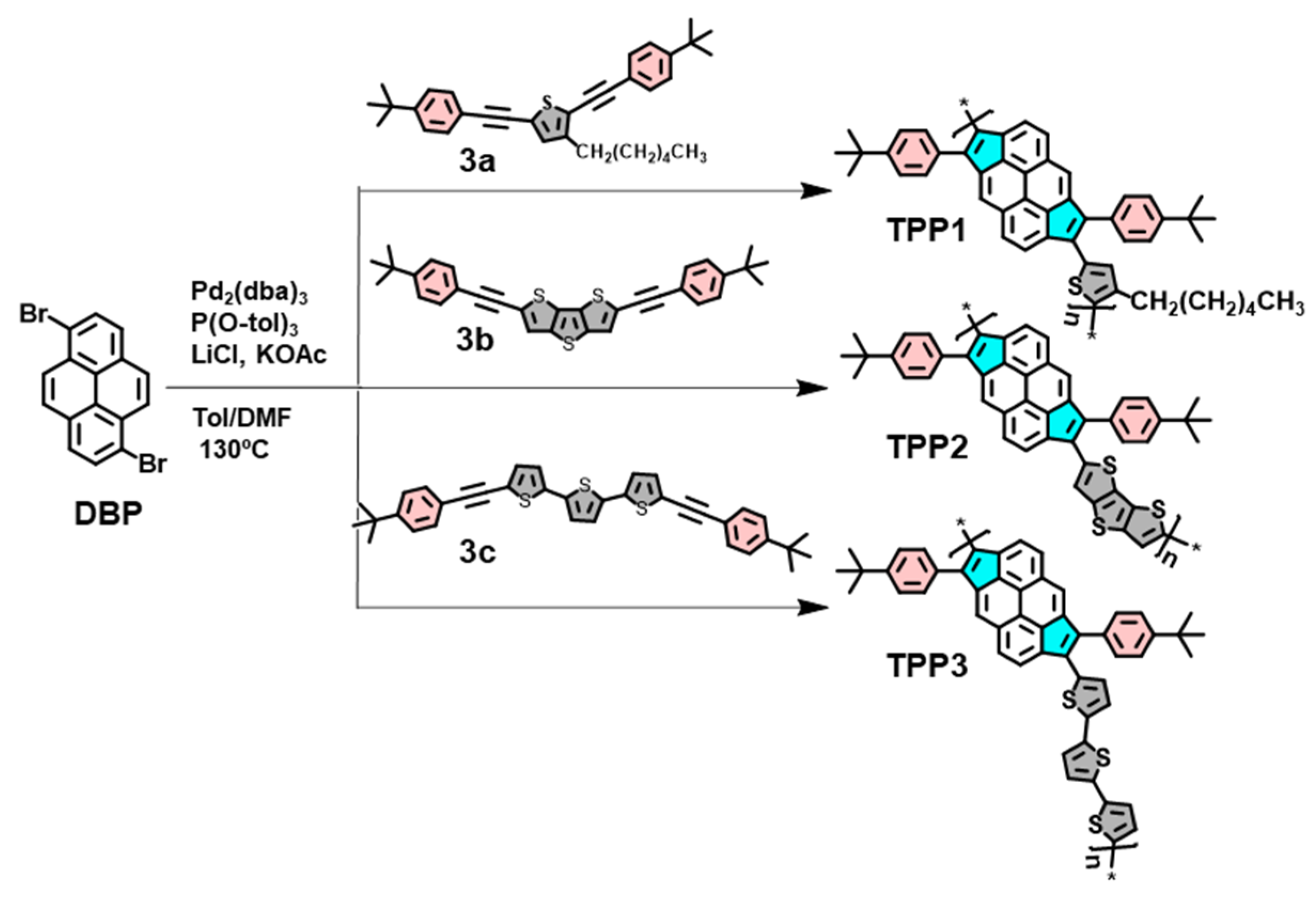 Polymers 15 04153 sch003