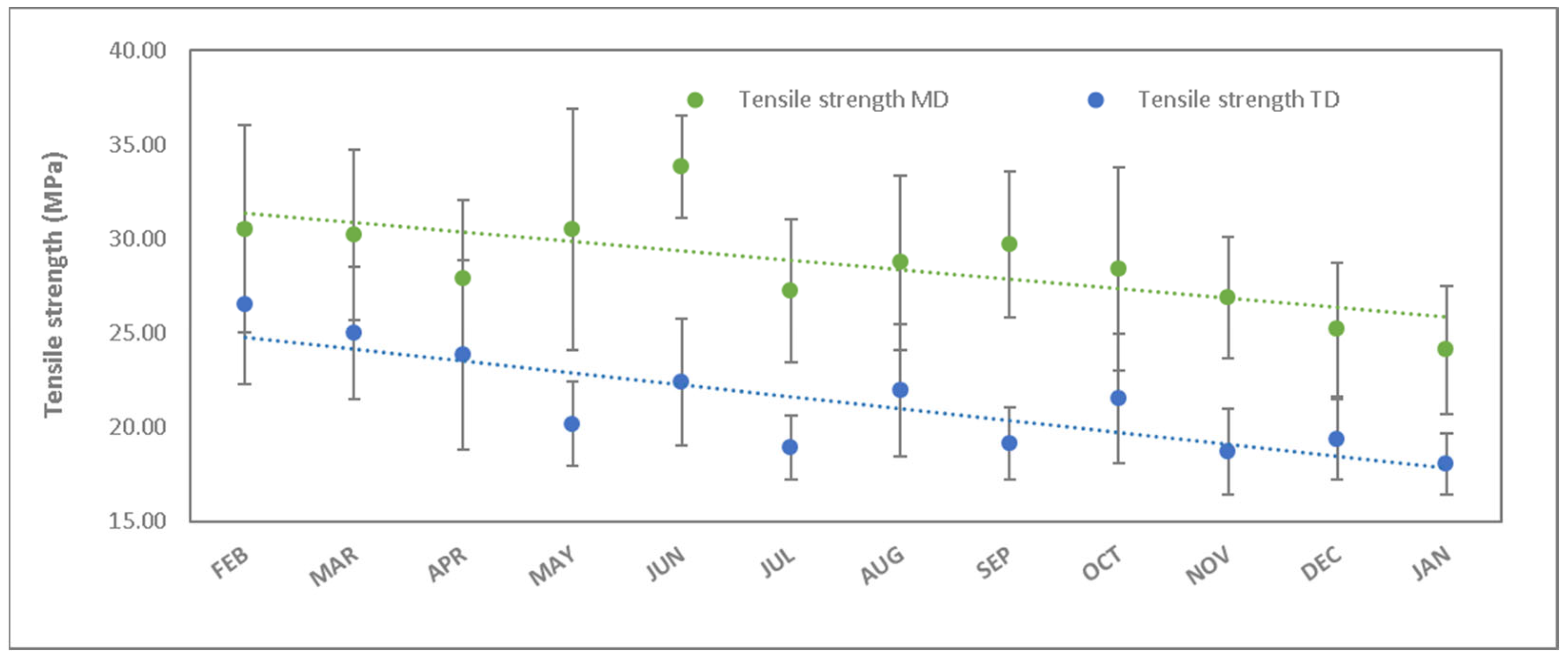Polymers 15 04154 g004