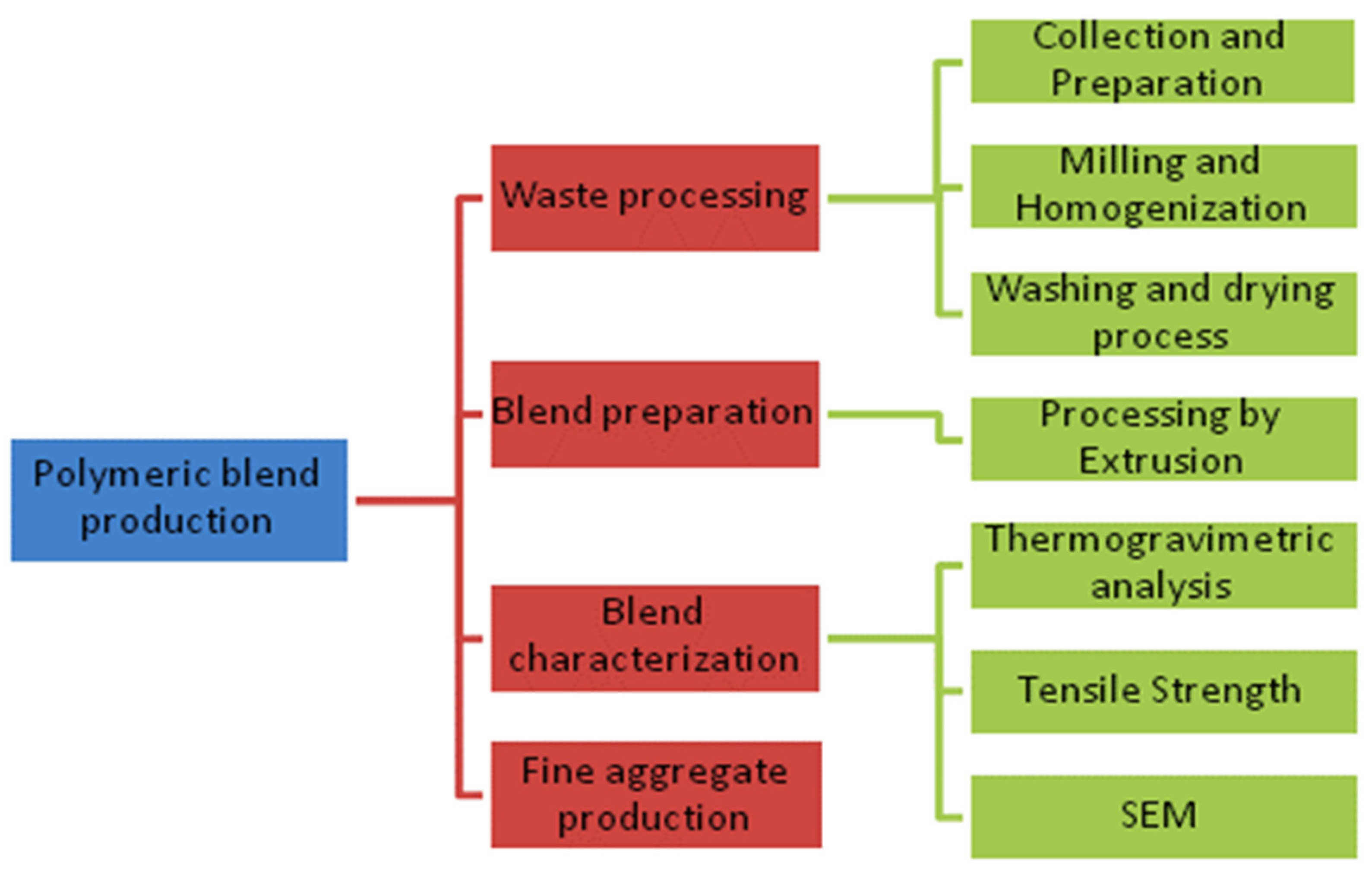 Polymers 15 04155 g001 Polymers 15 04155 g001