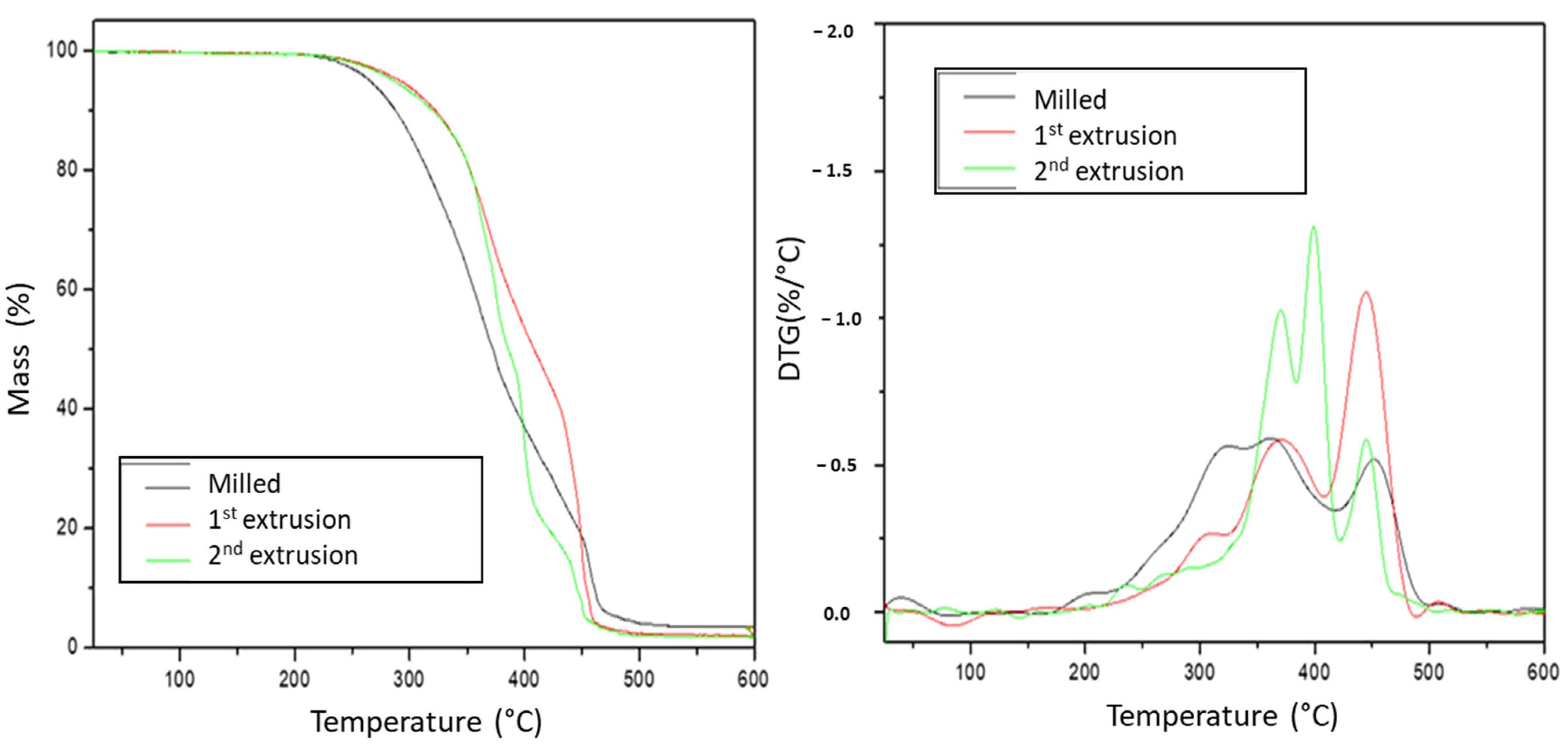 Polymers 15 04155 g004 Polymers 15 04155 g004