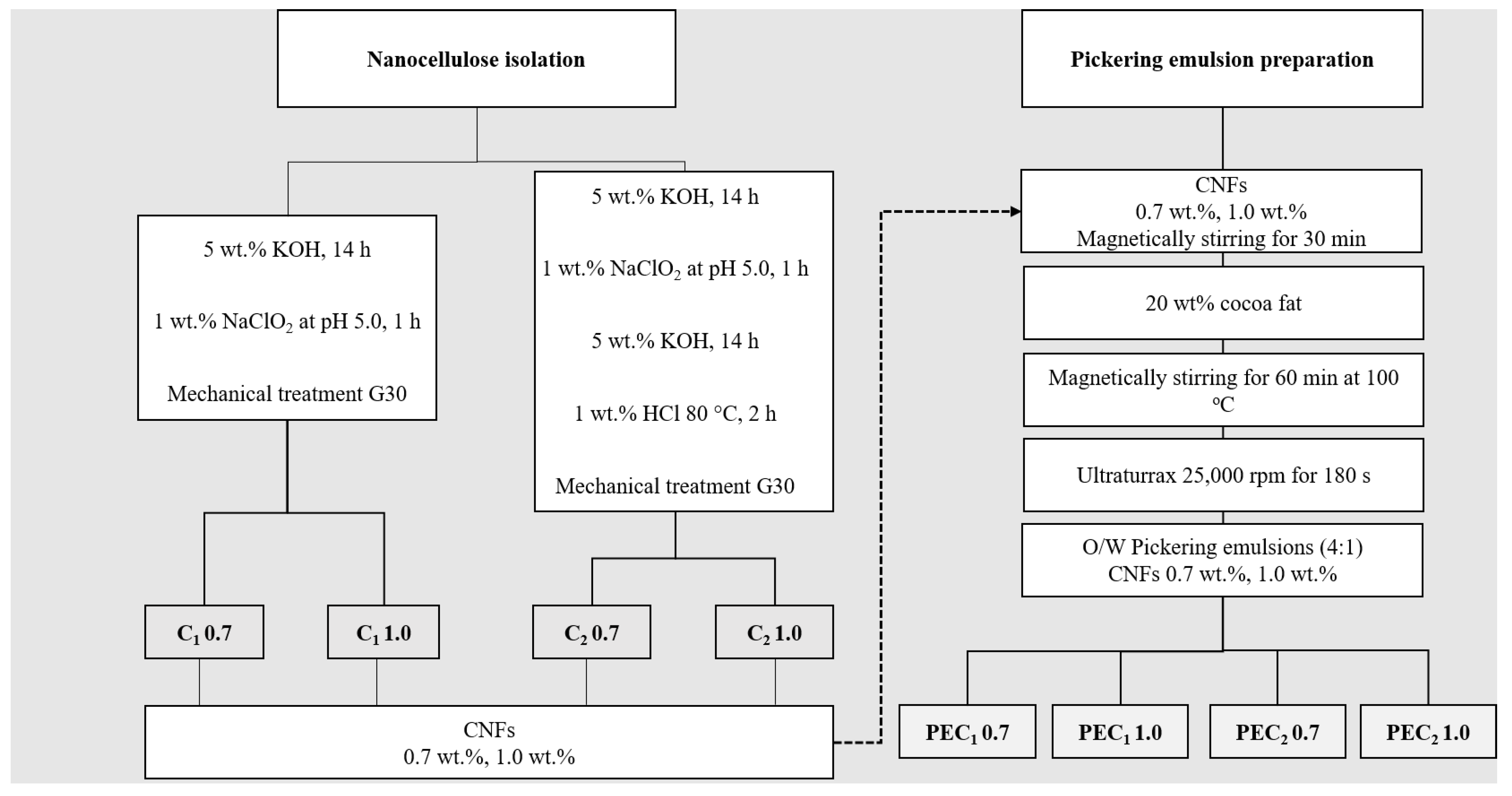 Polymers 15 04157 g001