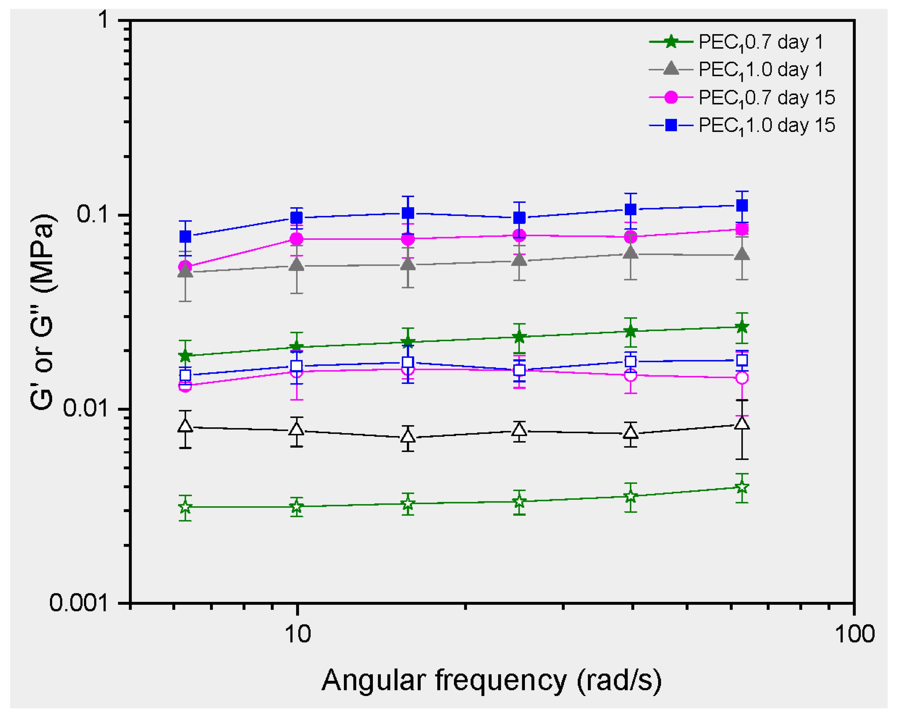 Polymers 15 04157 g008