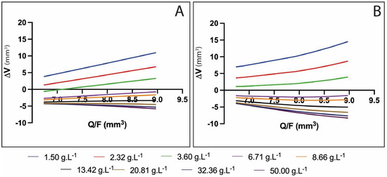 Influence of Alginate Properties and Calcium Chloride Concentration on ...