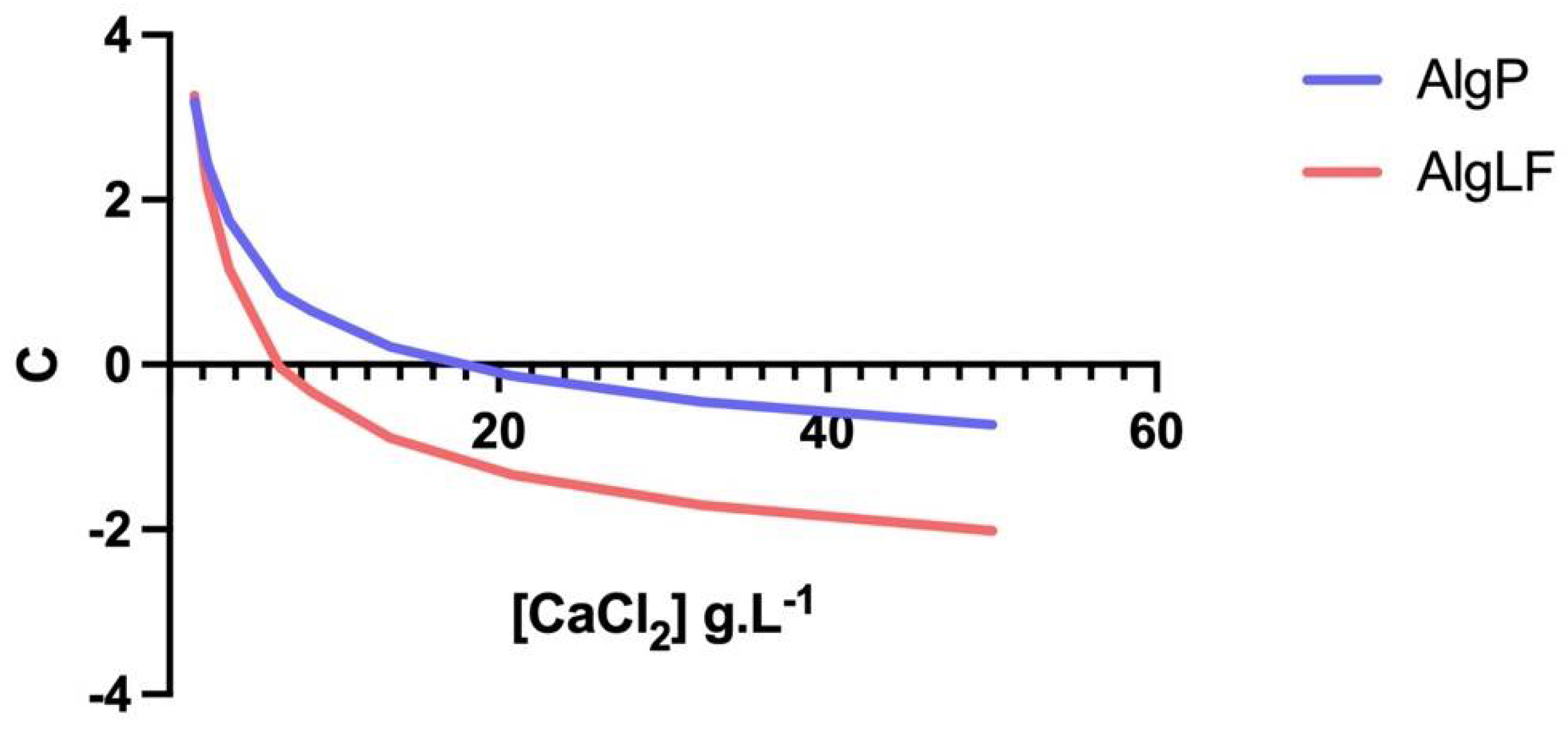 Polymers 15 04163 g008