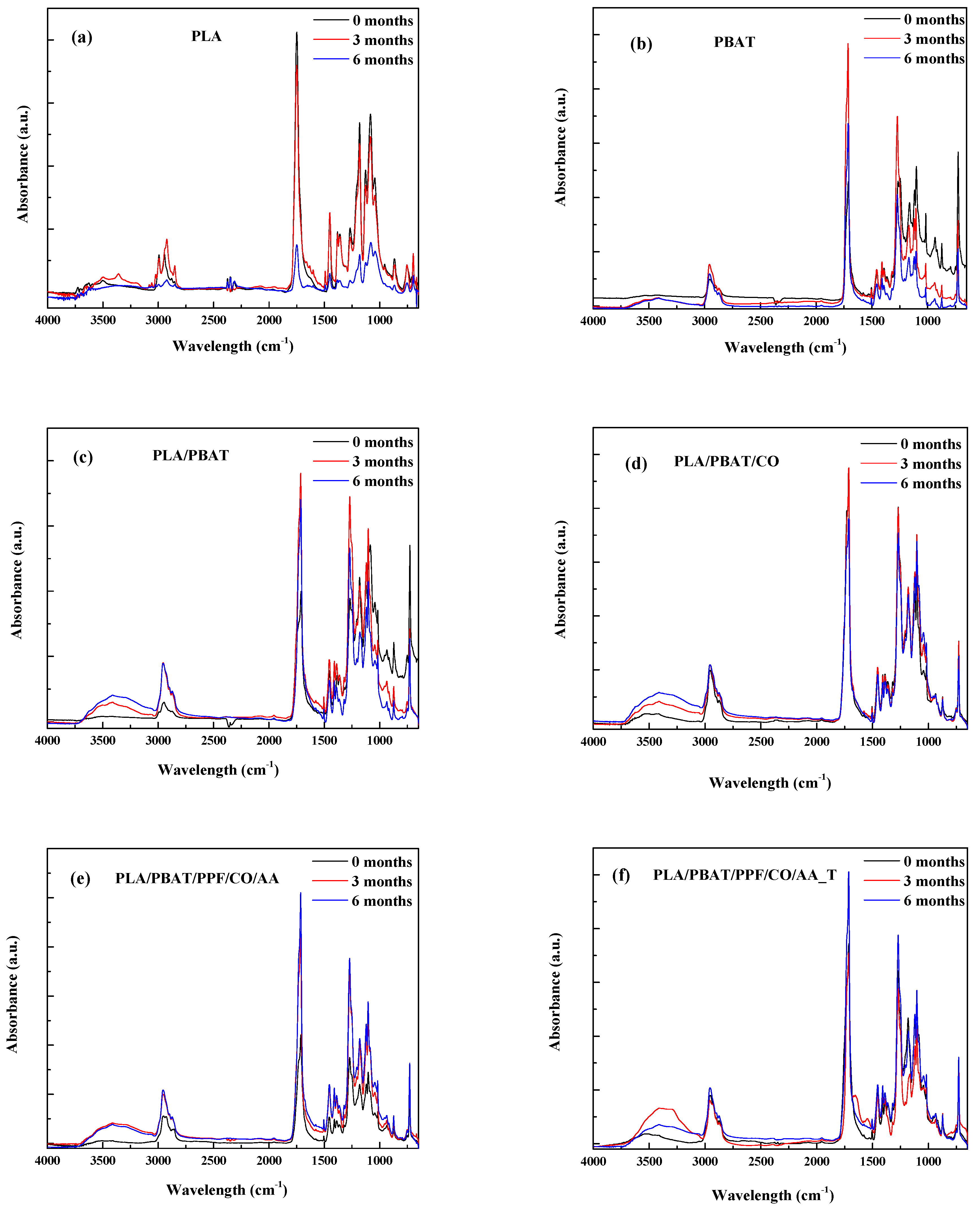 Polymers 15 04164 g001