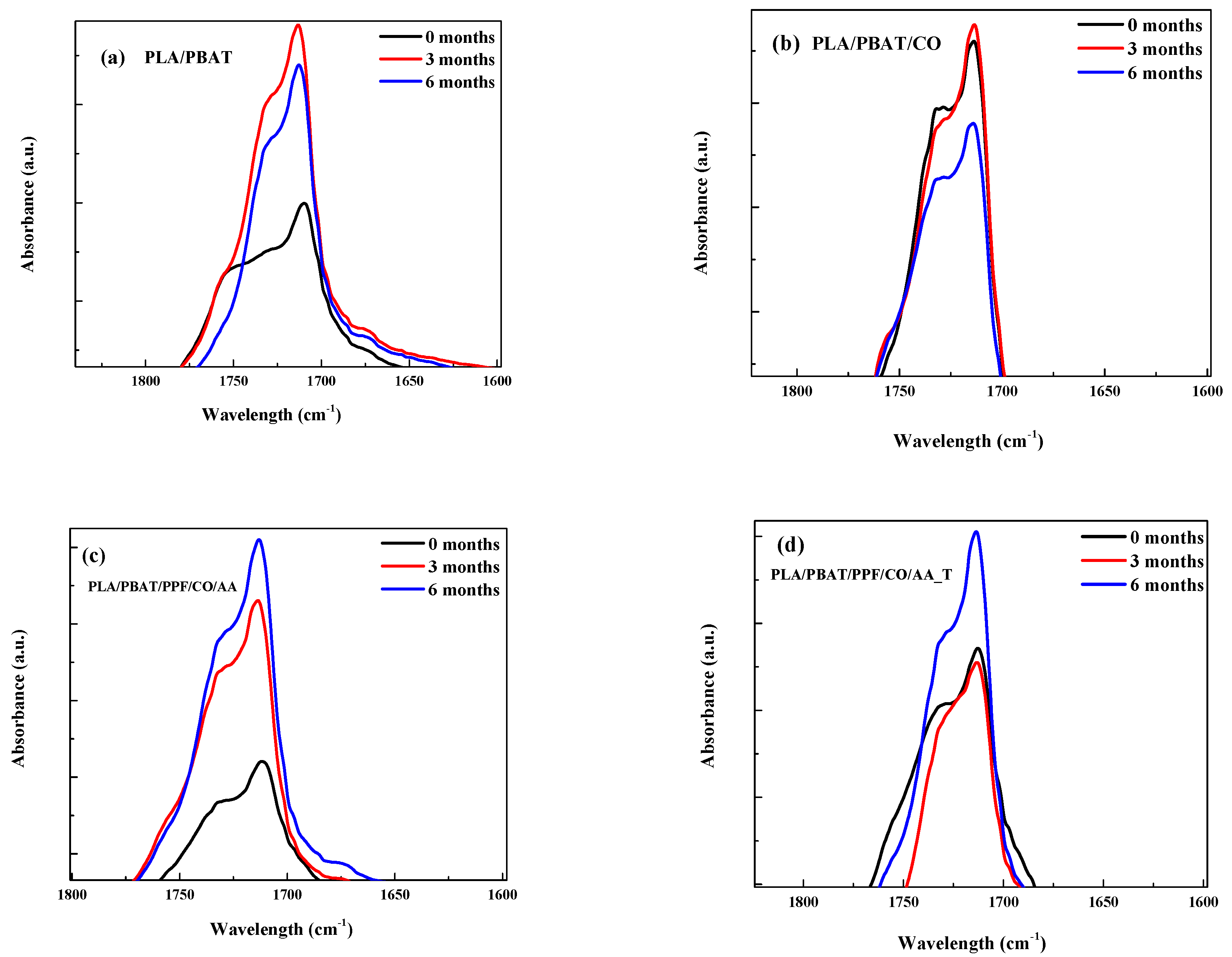 Polymers 15 04164 g002