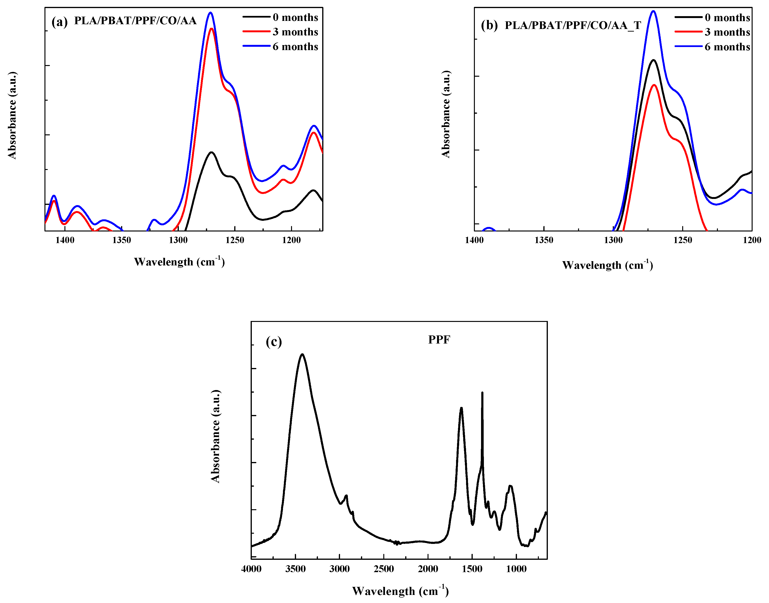 Polymers 15 04164 g004