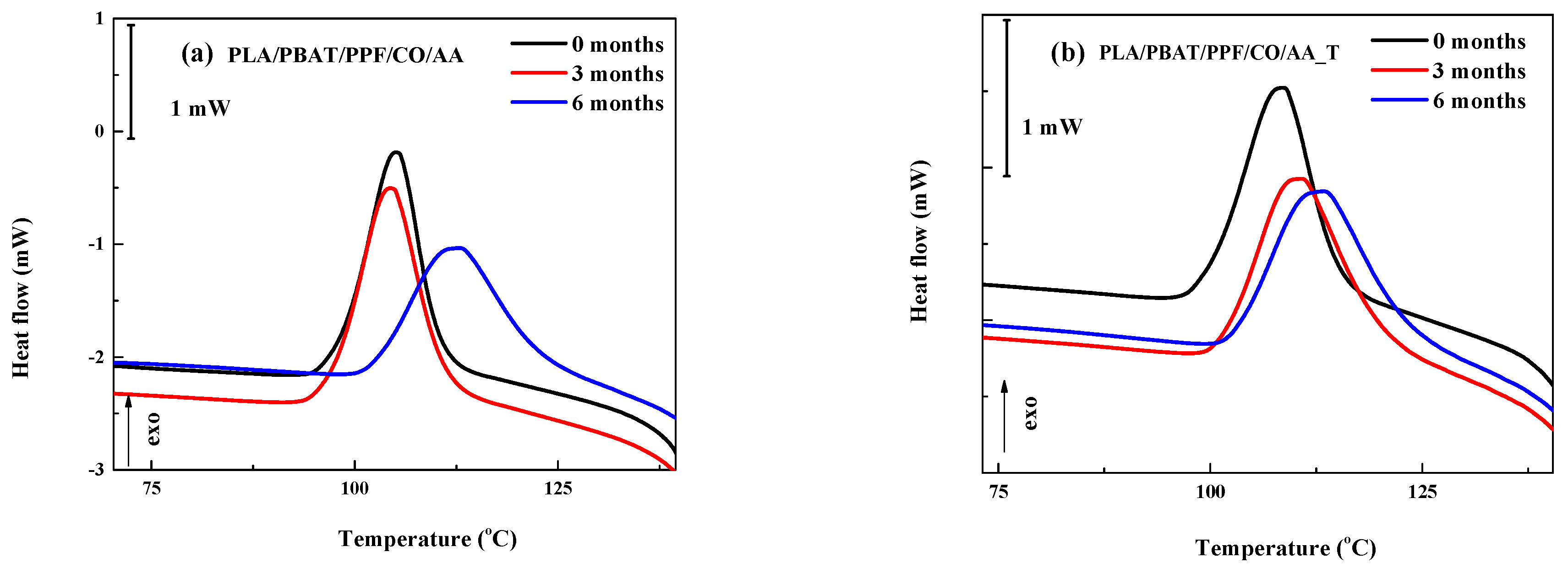 Polymers 15 04164 g008