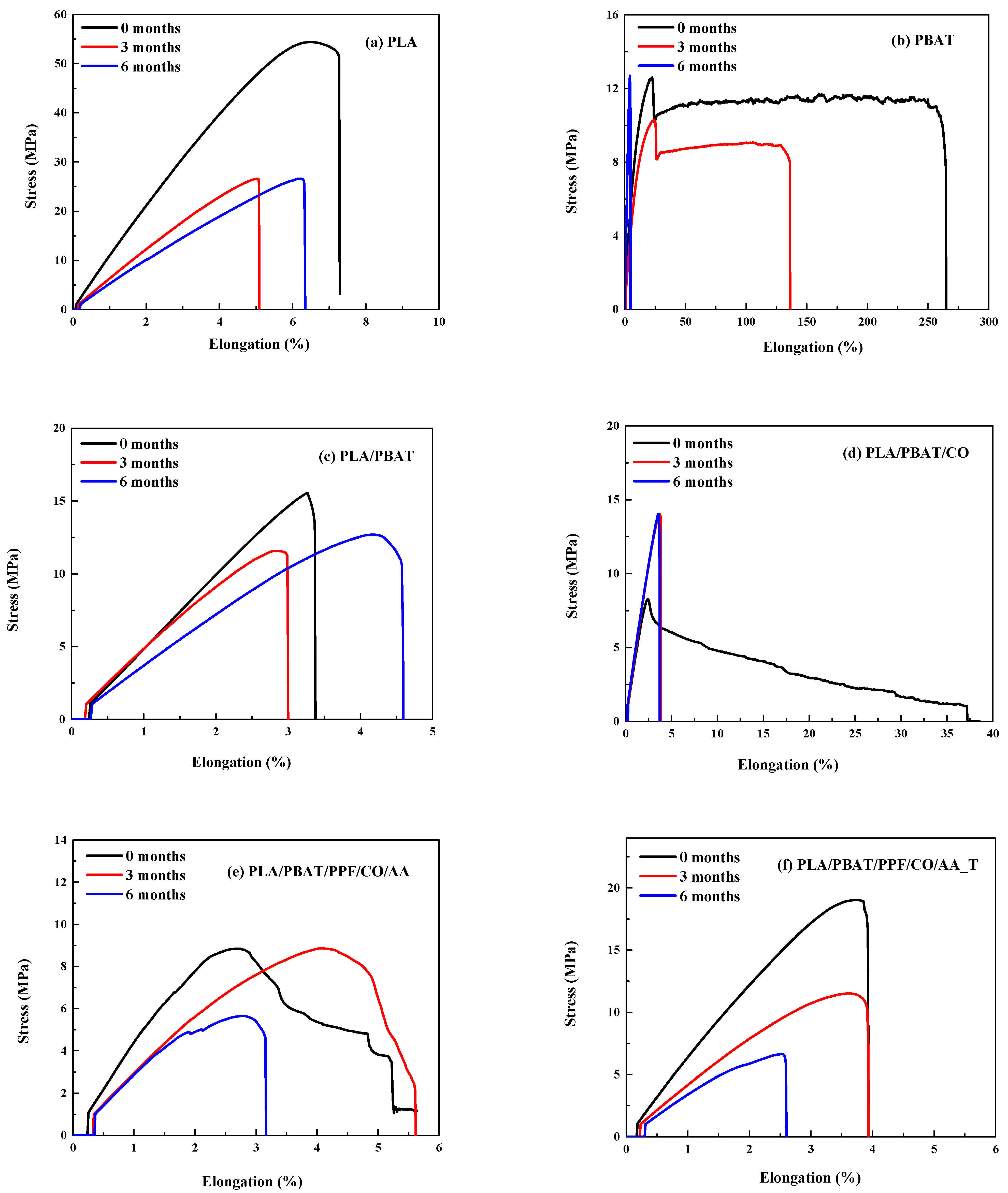 Polymers 15 04164 g009