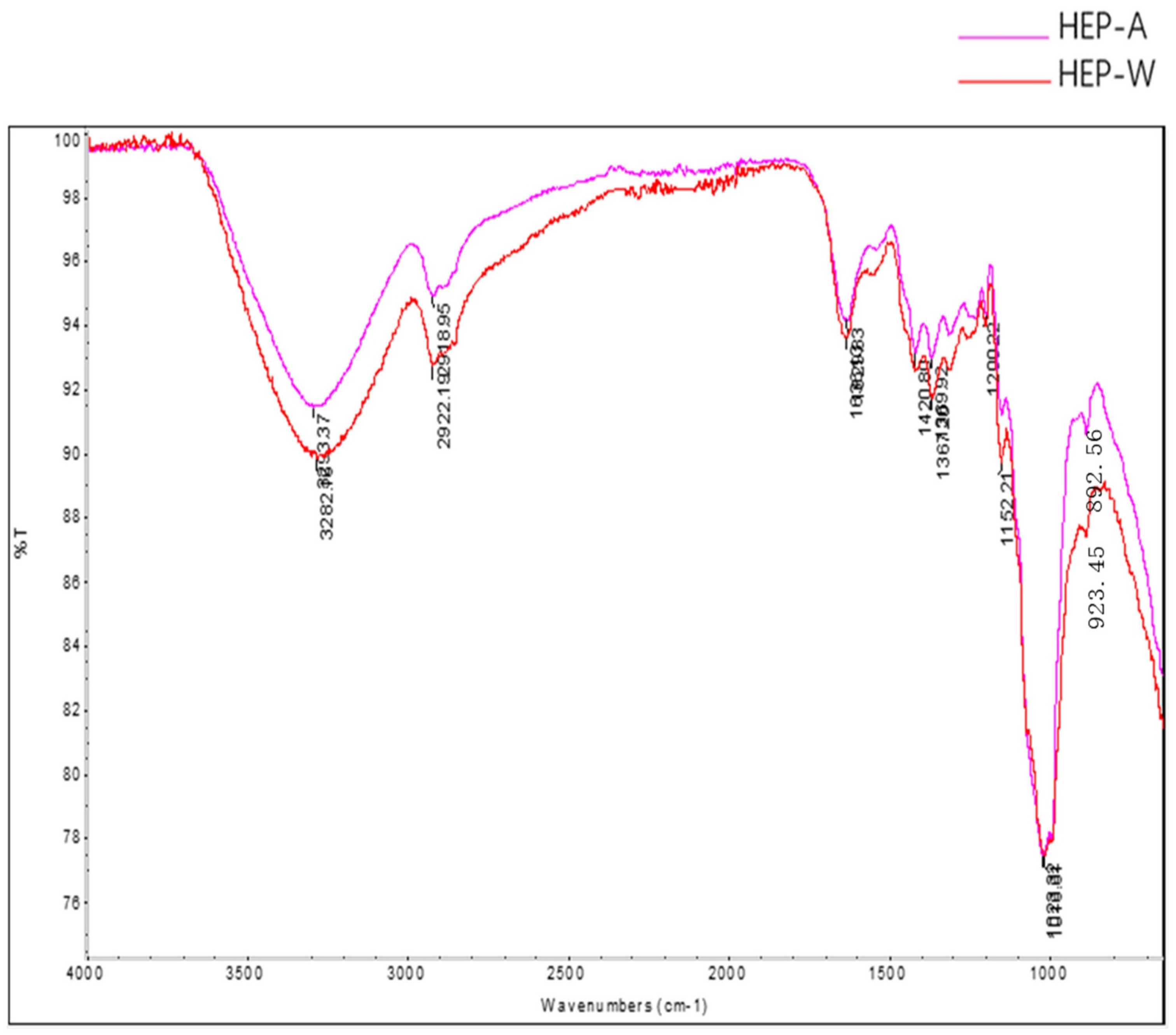 Polymers 15 04165 g002