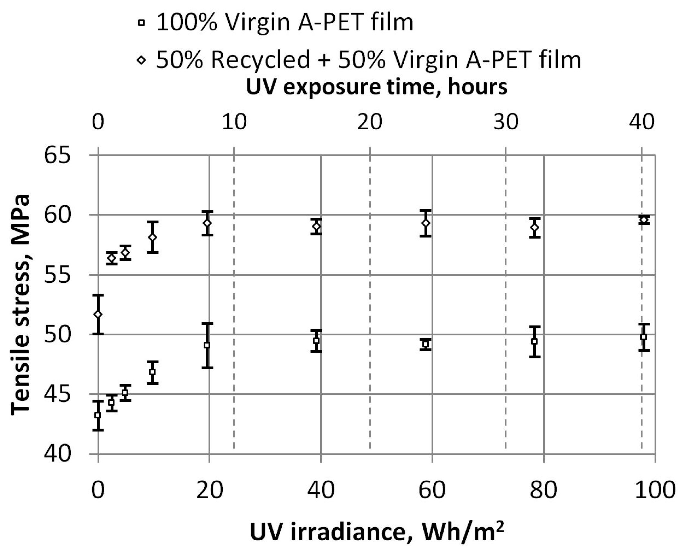 Polymers 15 04166 g008