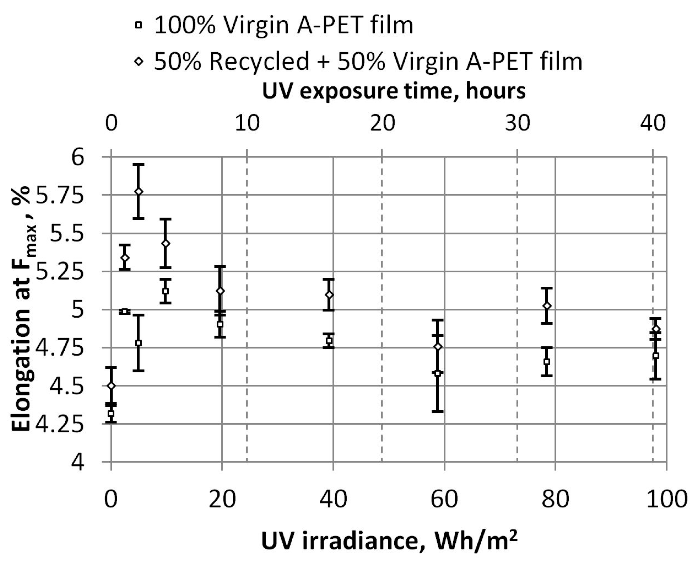 Polymers 15 04166 g009