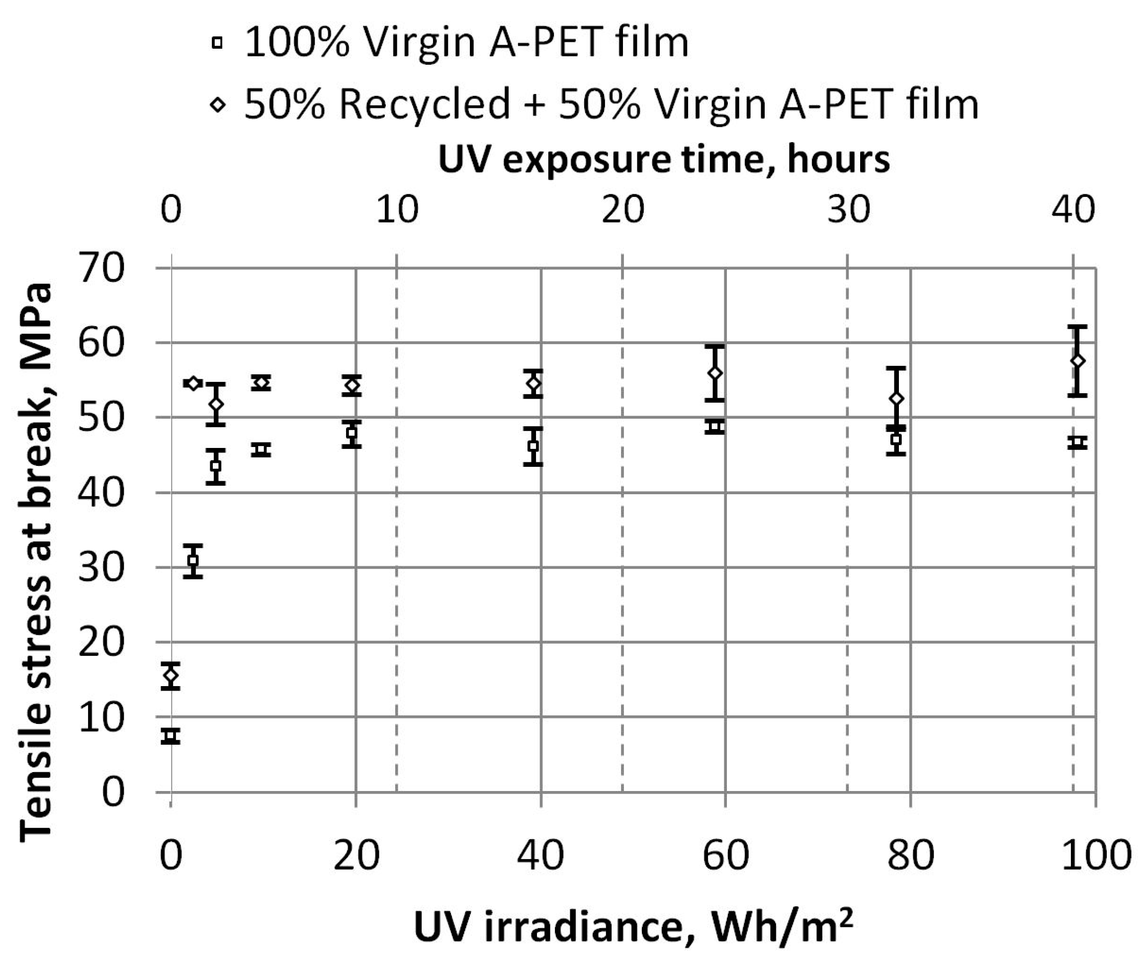 Polymers 15 04166 g010