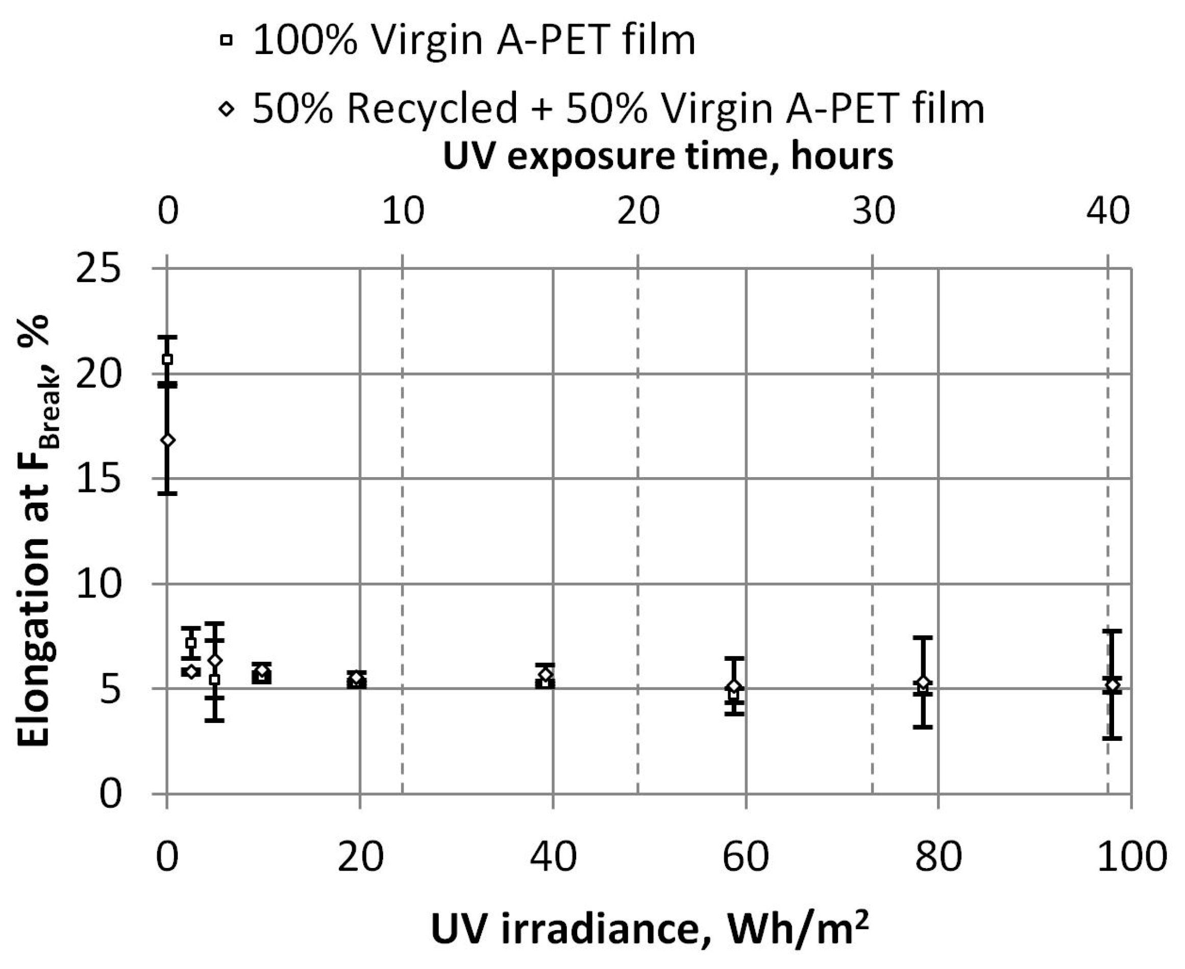 Polymers 15 04166 g011