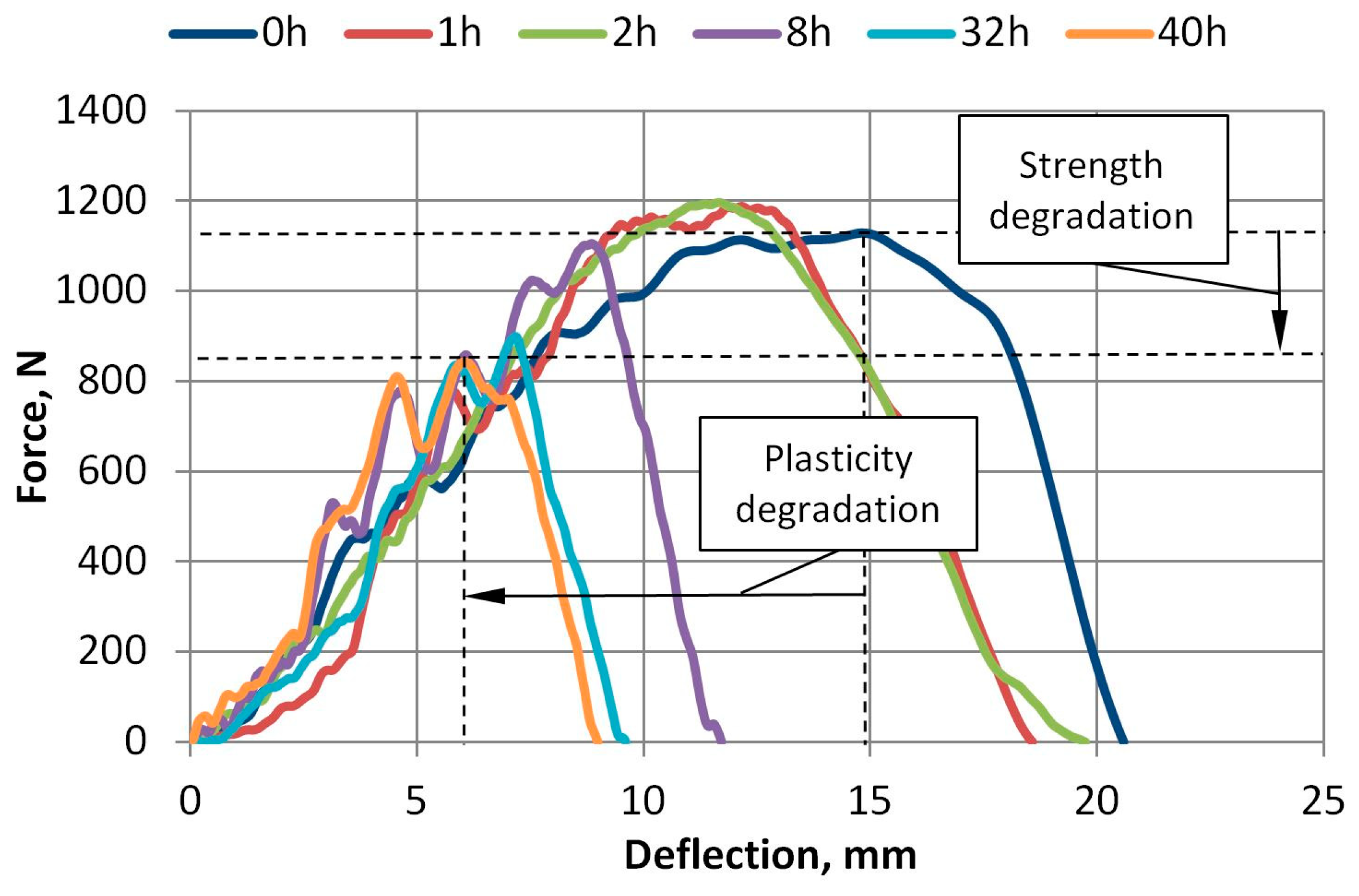 Polymers 15 04166 g018