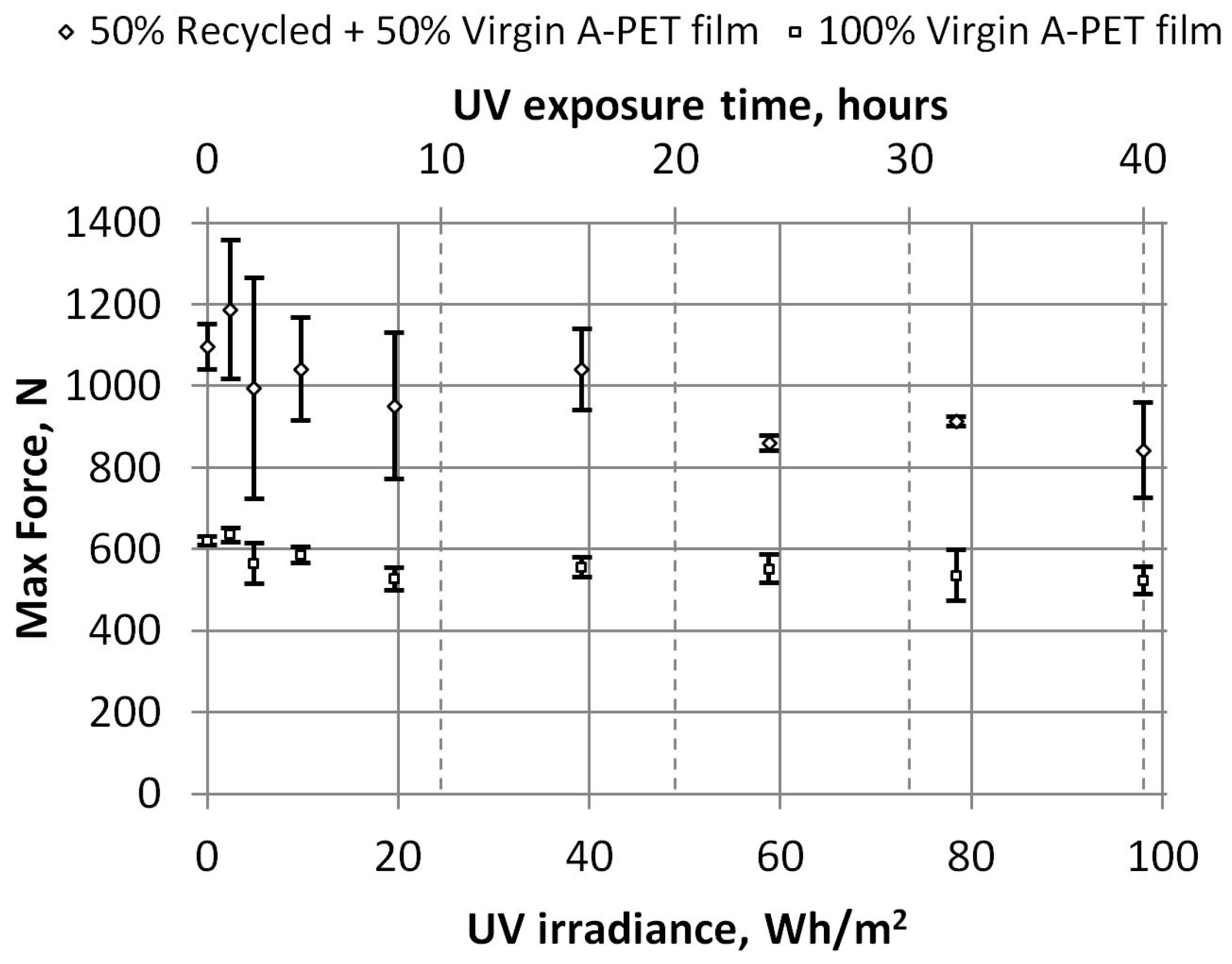 Polymers 15 04166 g019