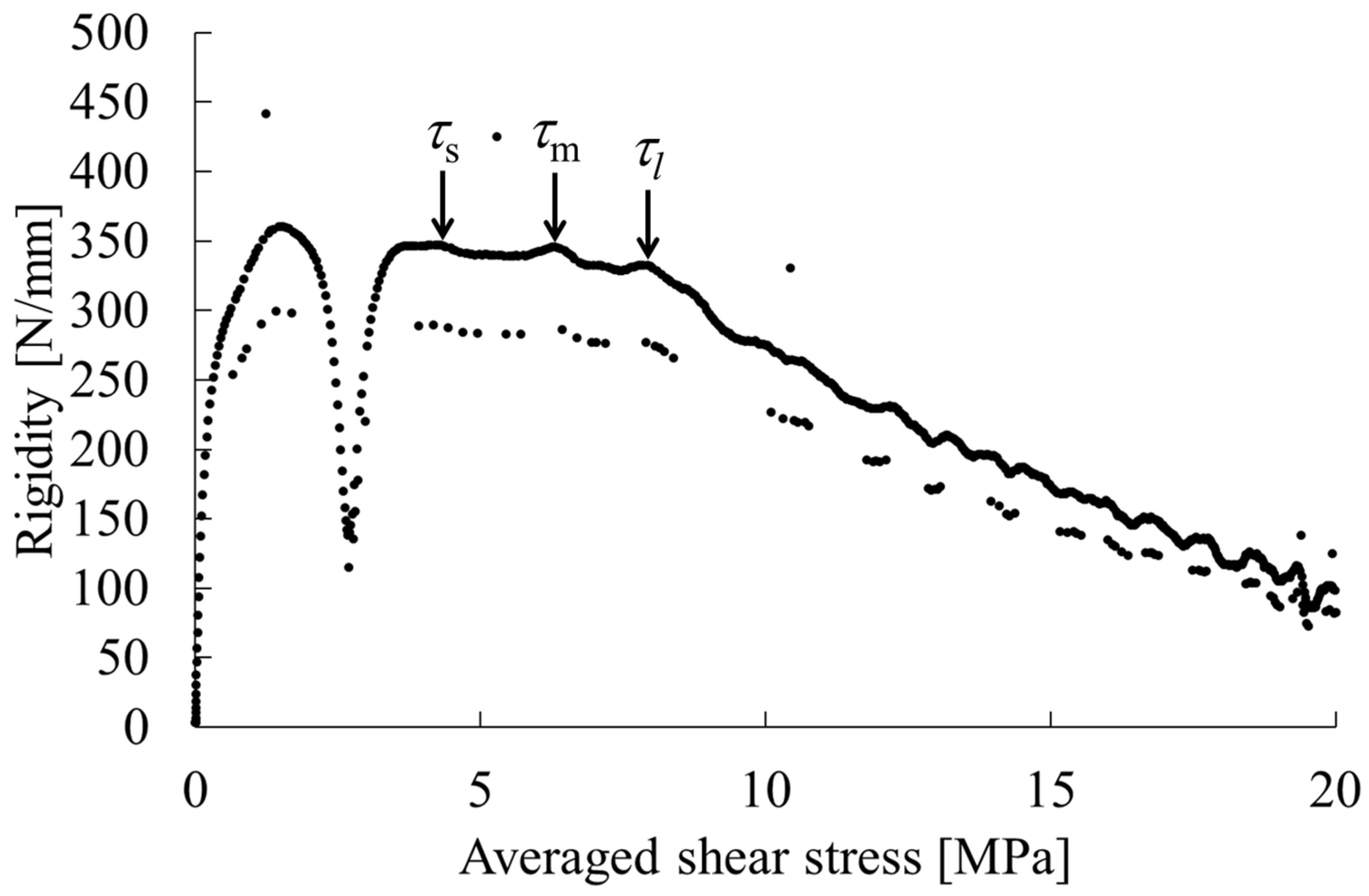 Polymers 15 04167 g002 Polymers 15 04167 g002
