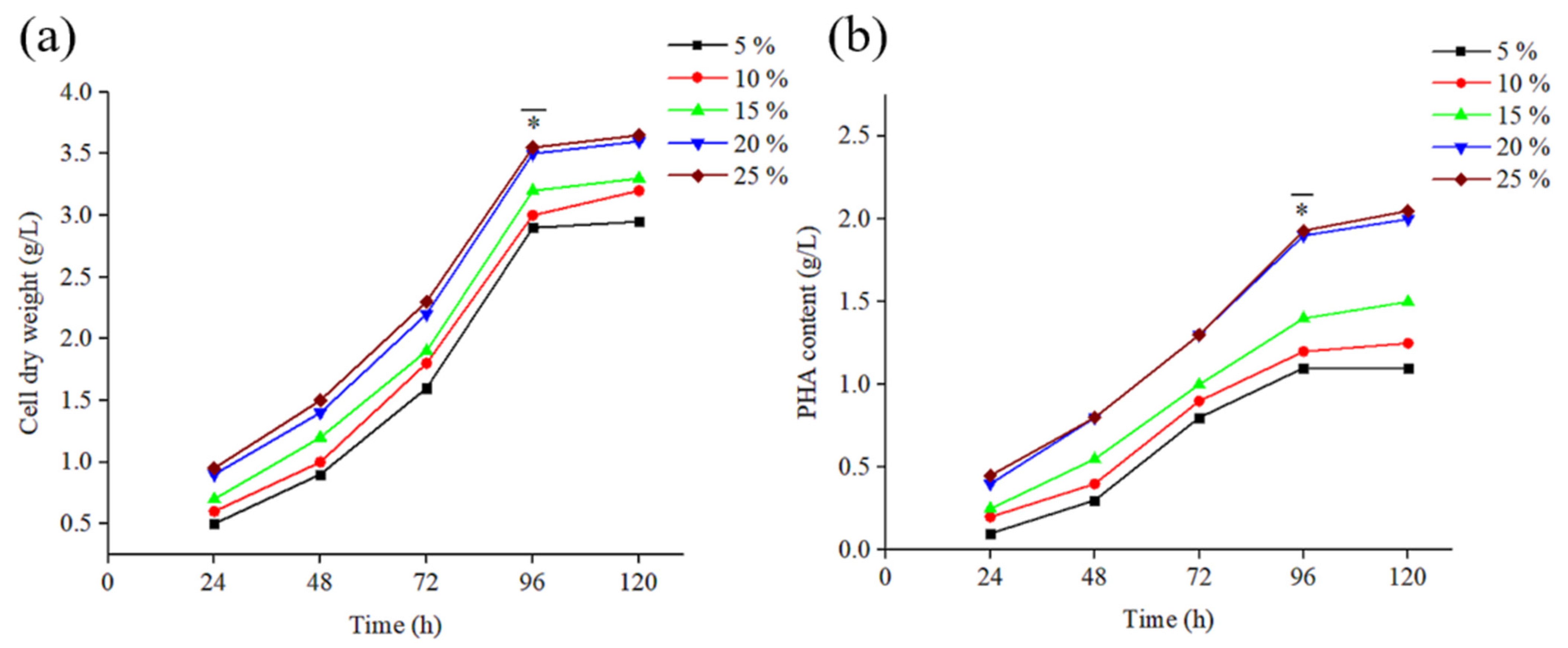 Polymers 15 04173 g003