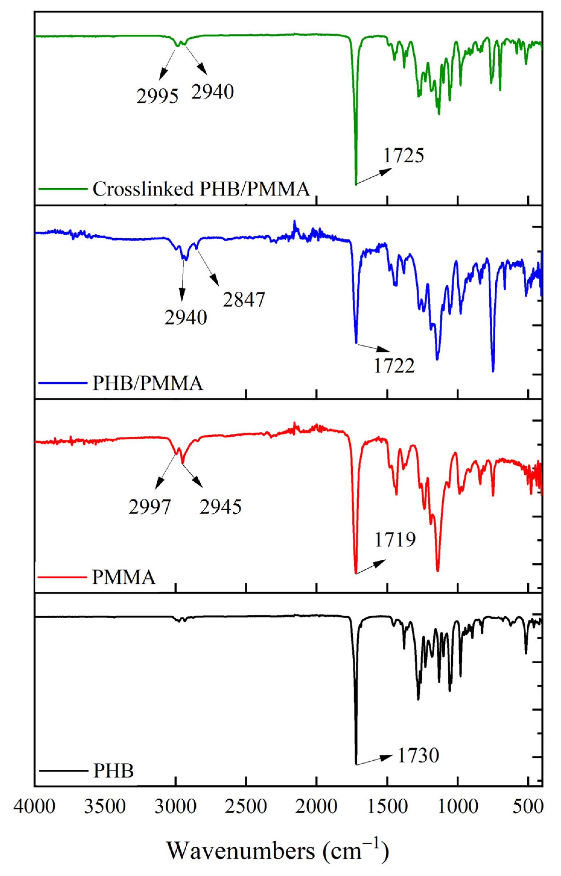 Polymers 15 04173 g004