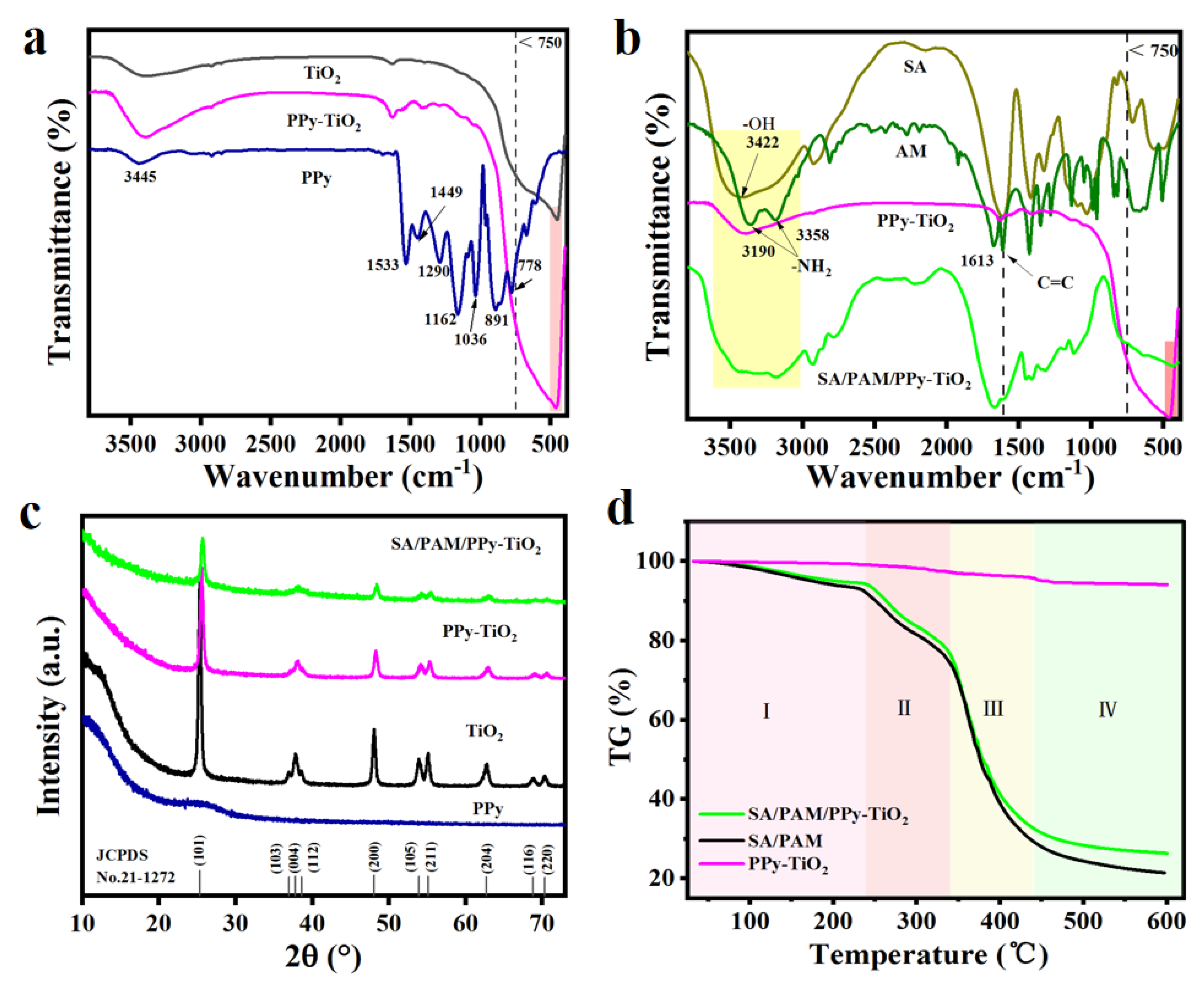 Polymers 15 04174 g002