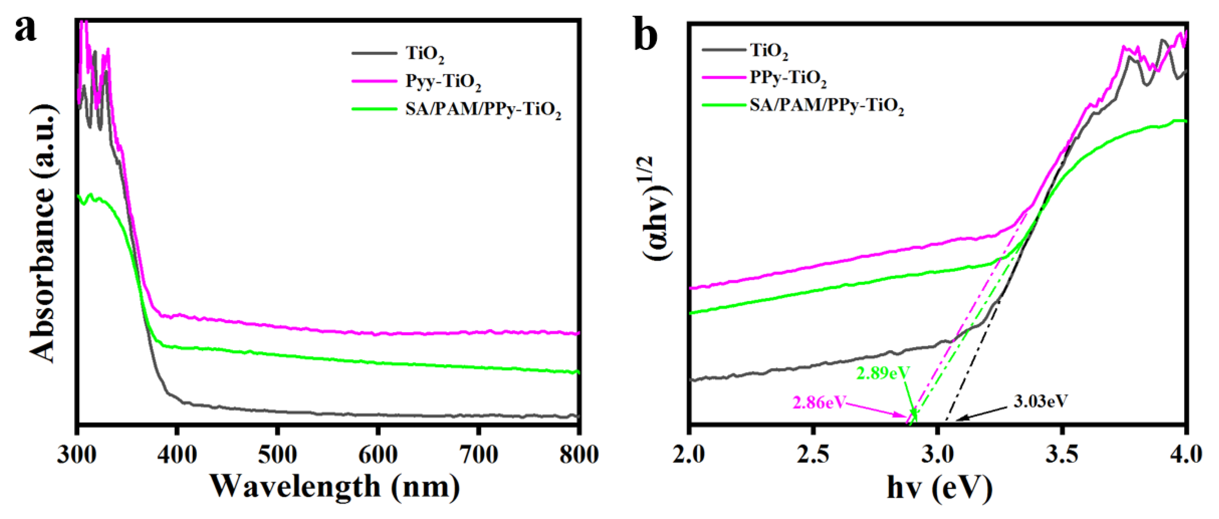 Polymers 15 04174 g003