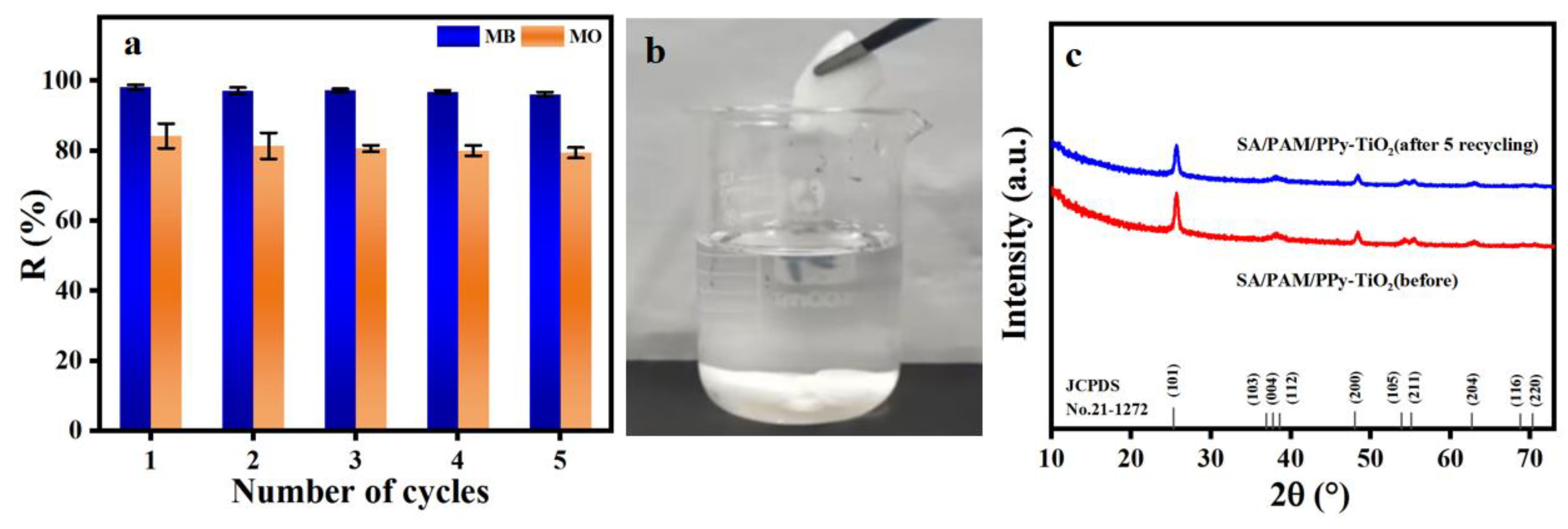 Polymers 15 04174 g015