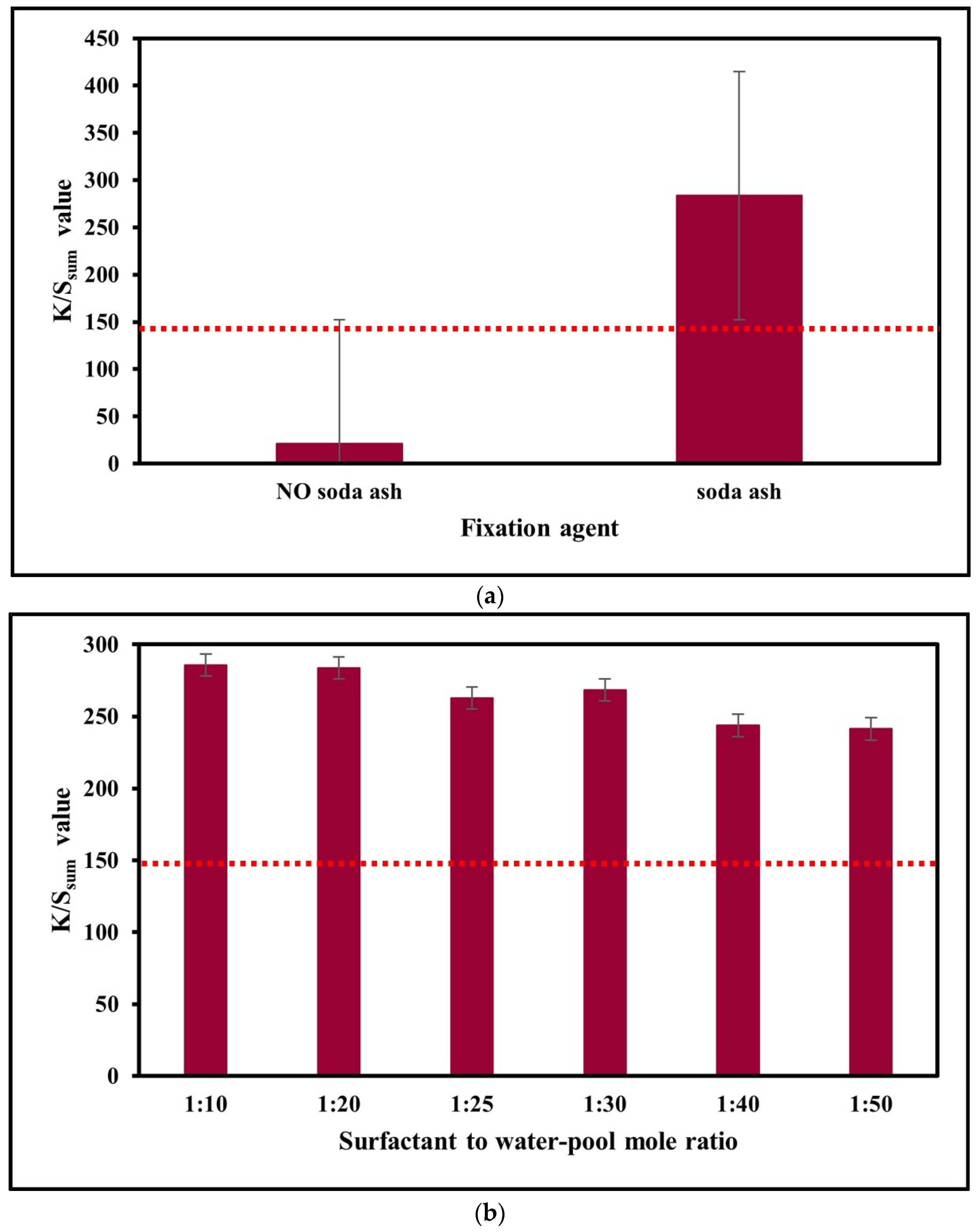Polymers 15 04175 g005a