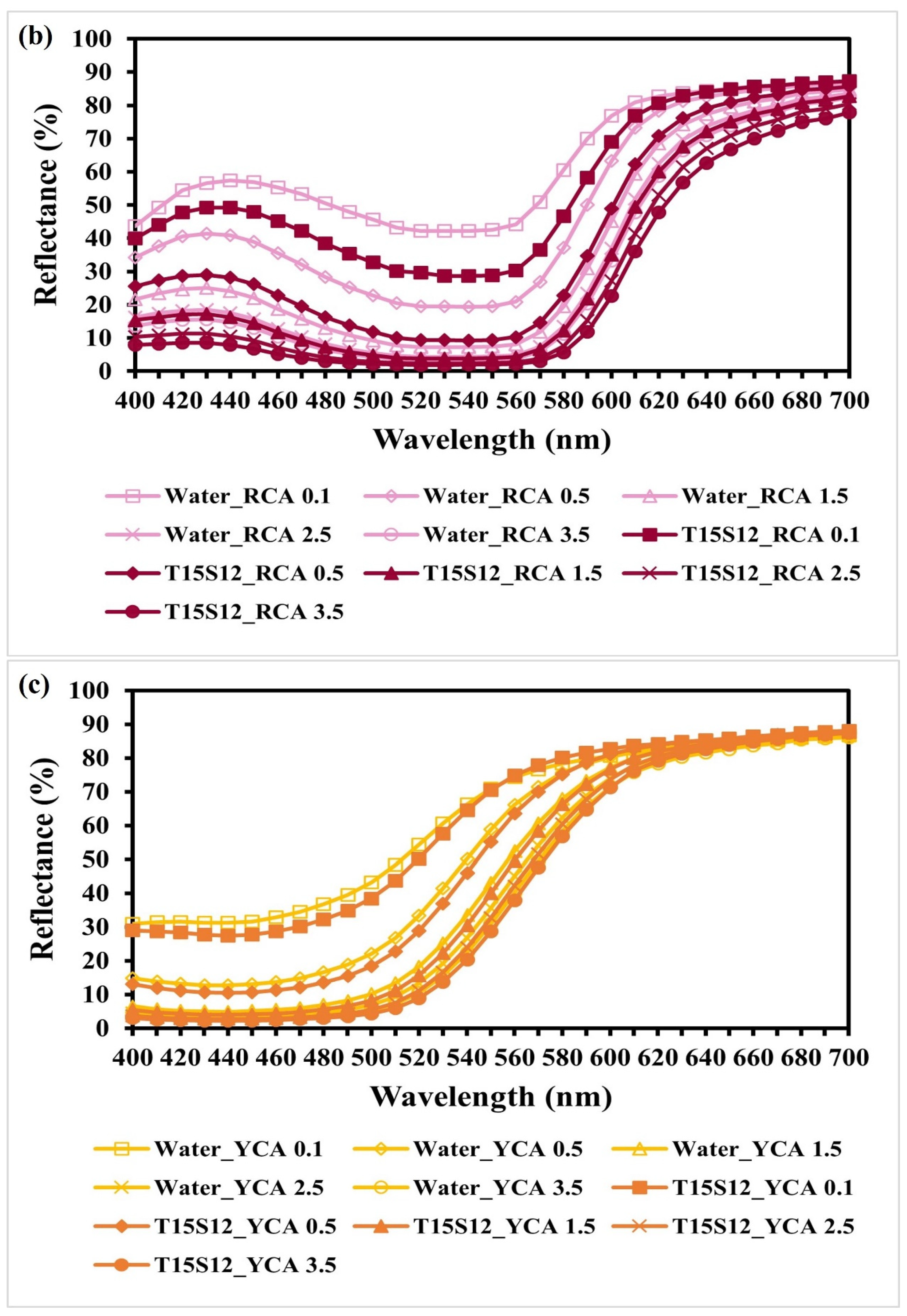 Polymers 15 04175 g006b