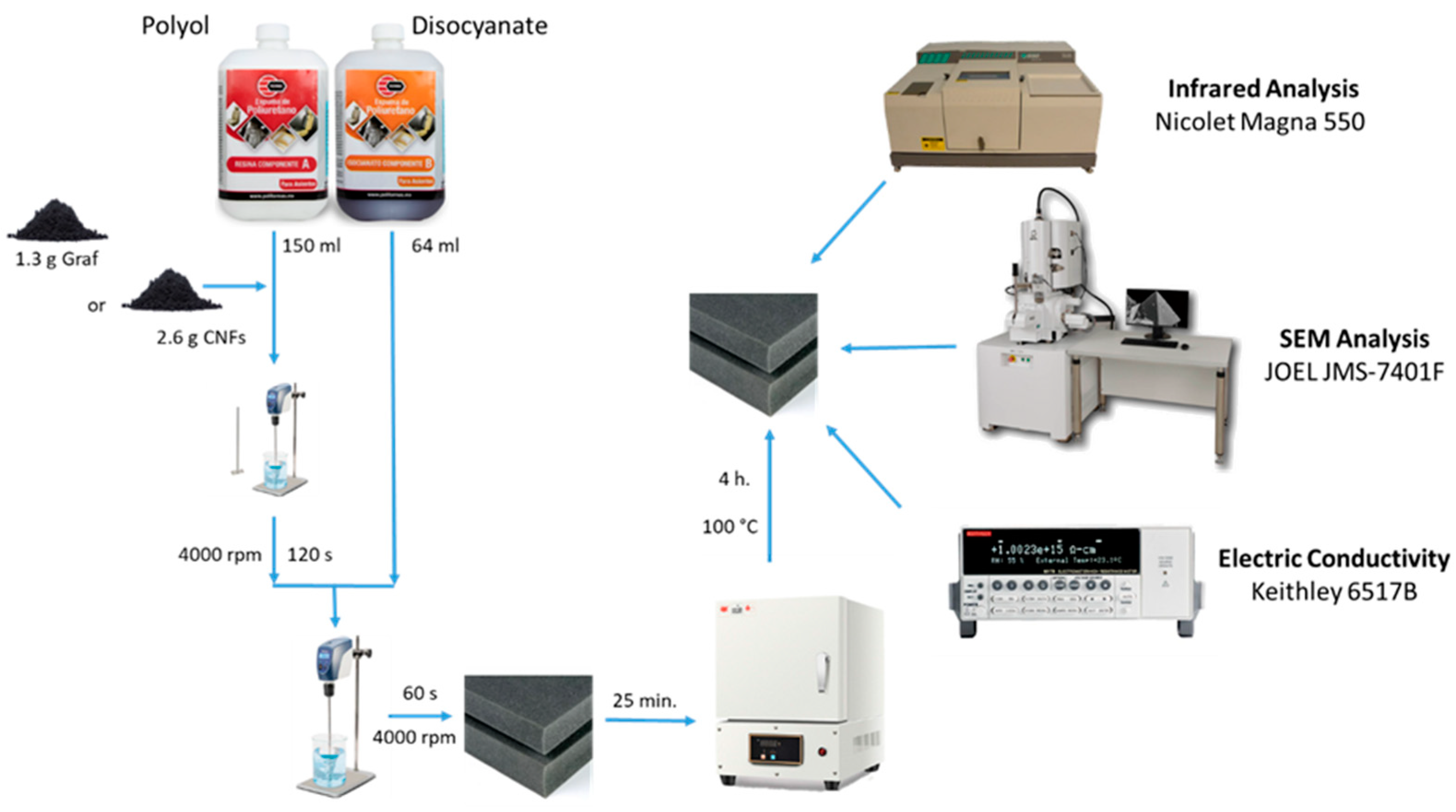 Polymers 15 04177 g001