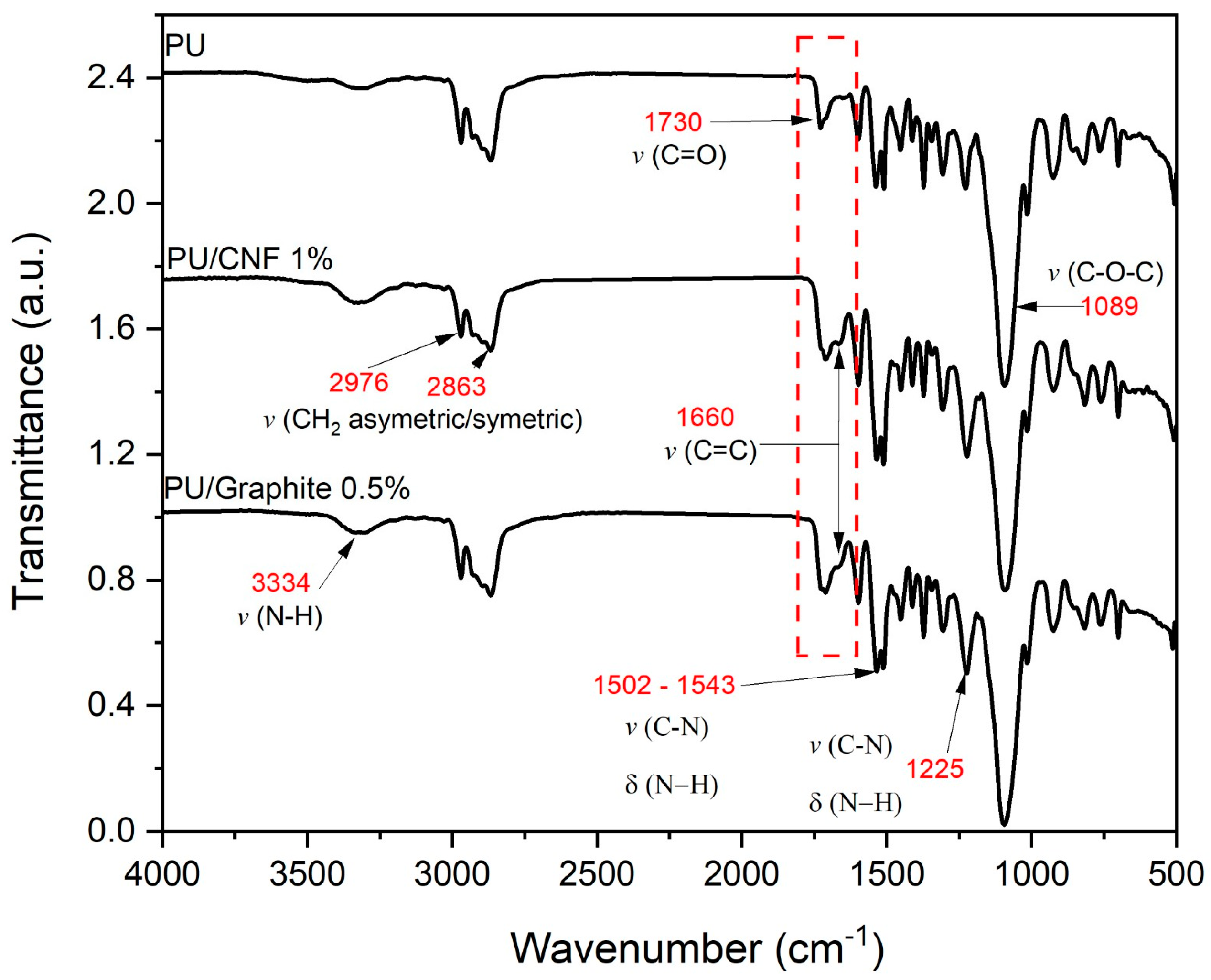 Polymers 15 04177 g003