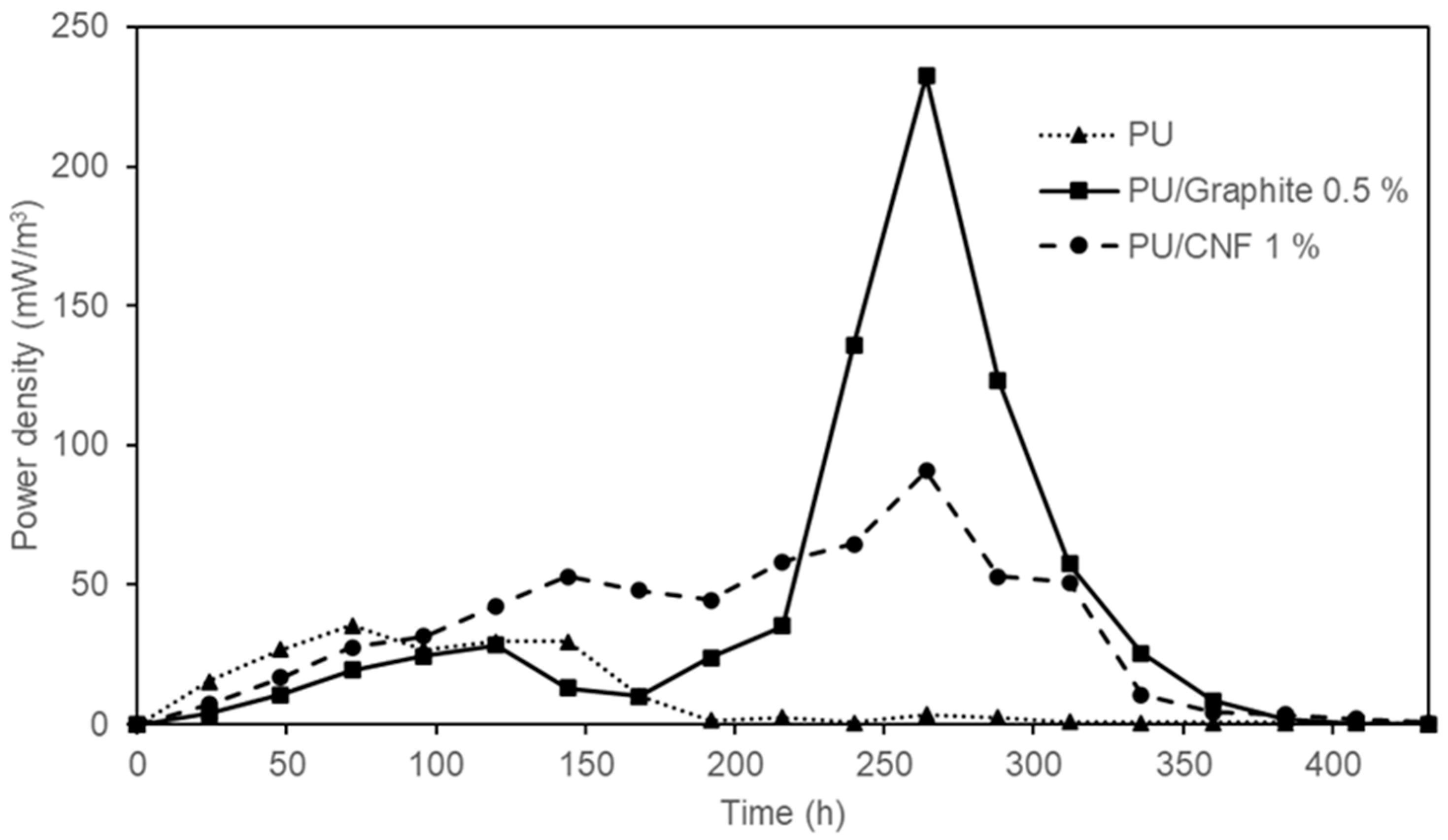 Polymers 15 04177 g007