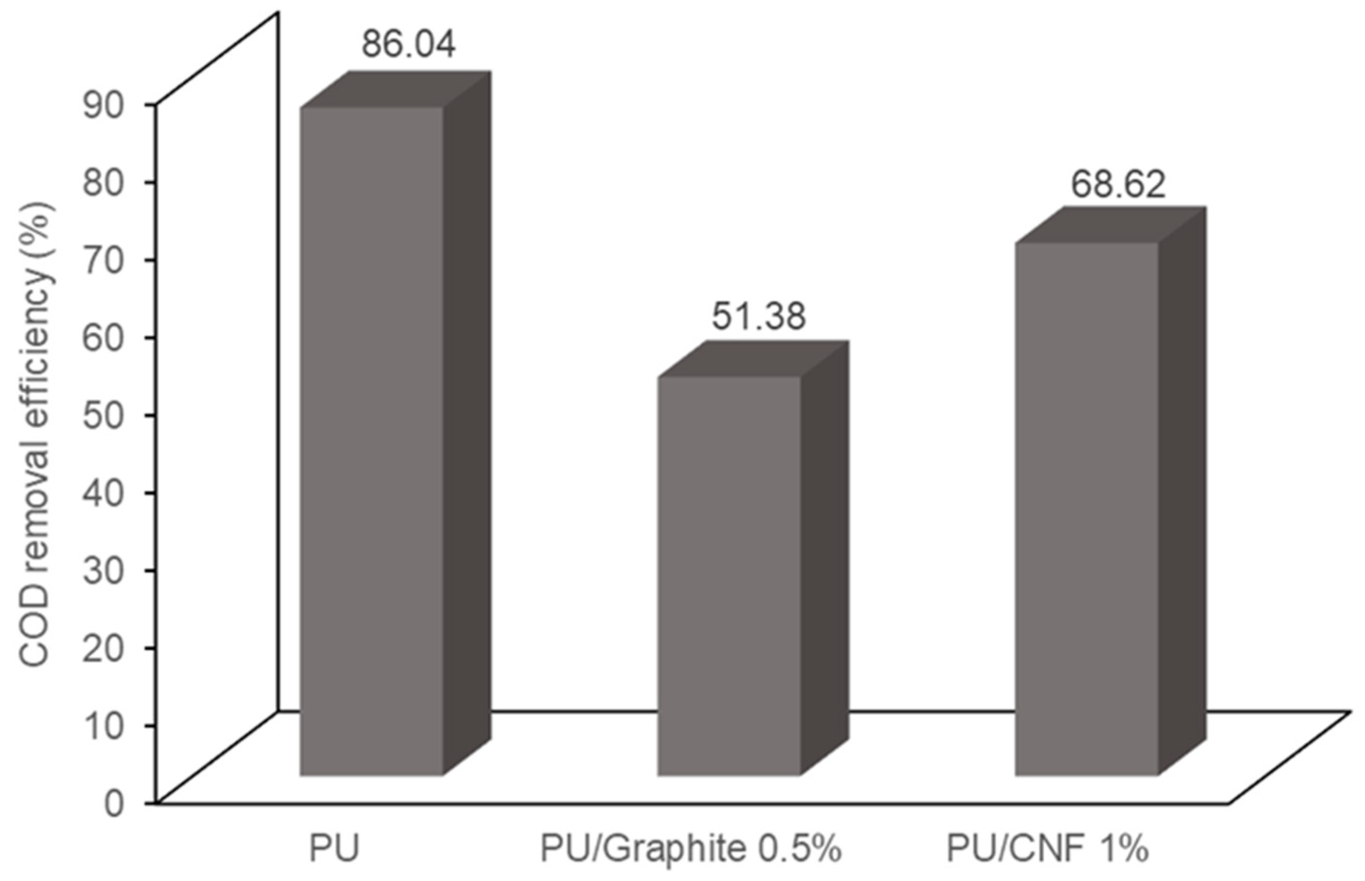 Polymers 15 04177 g008