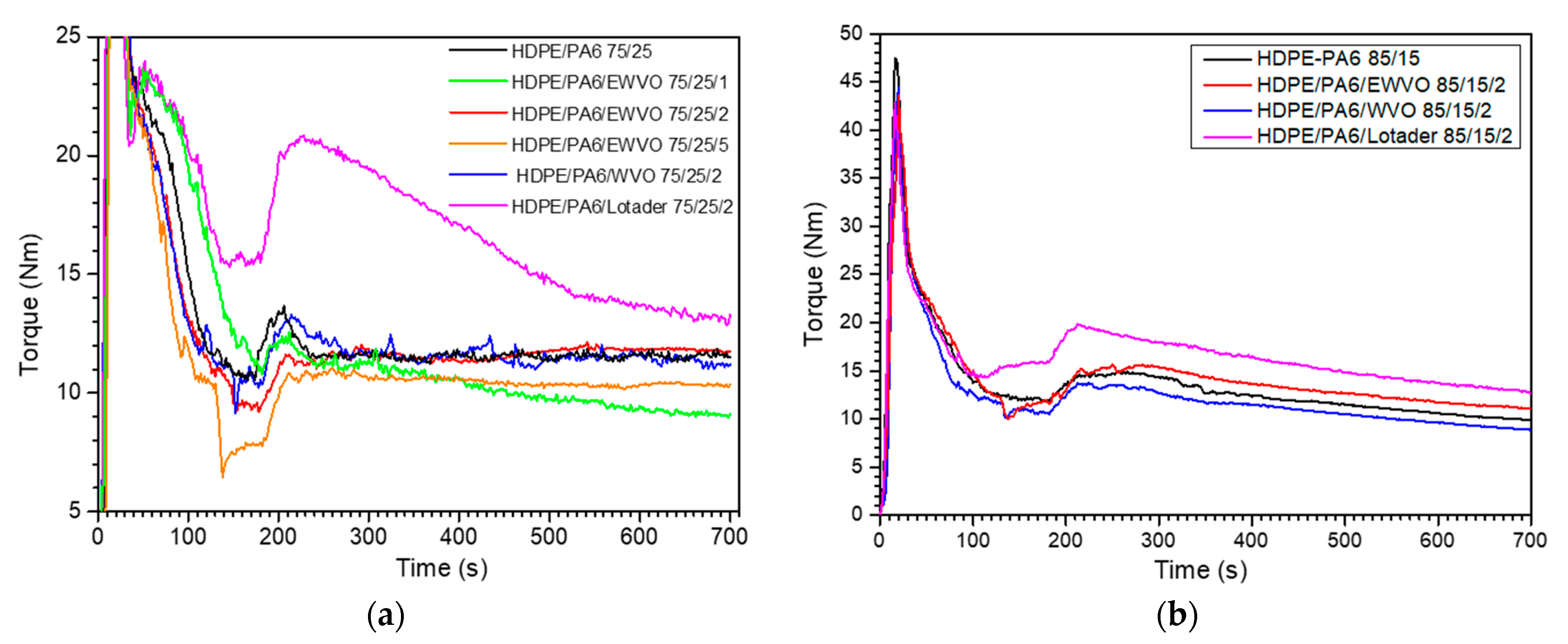 Polymers 15 04178 g004
