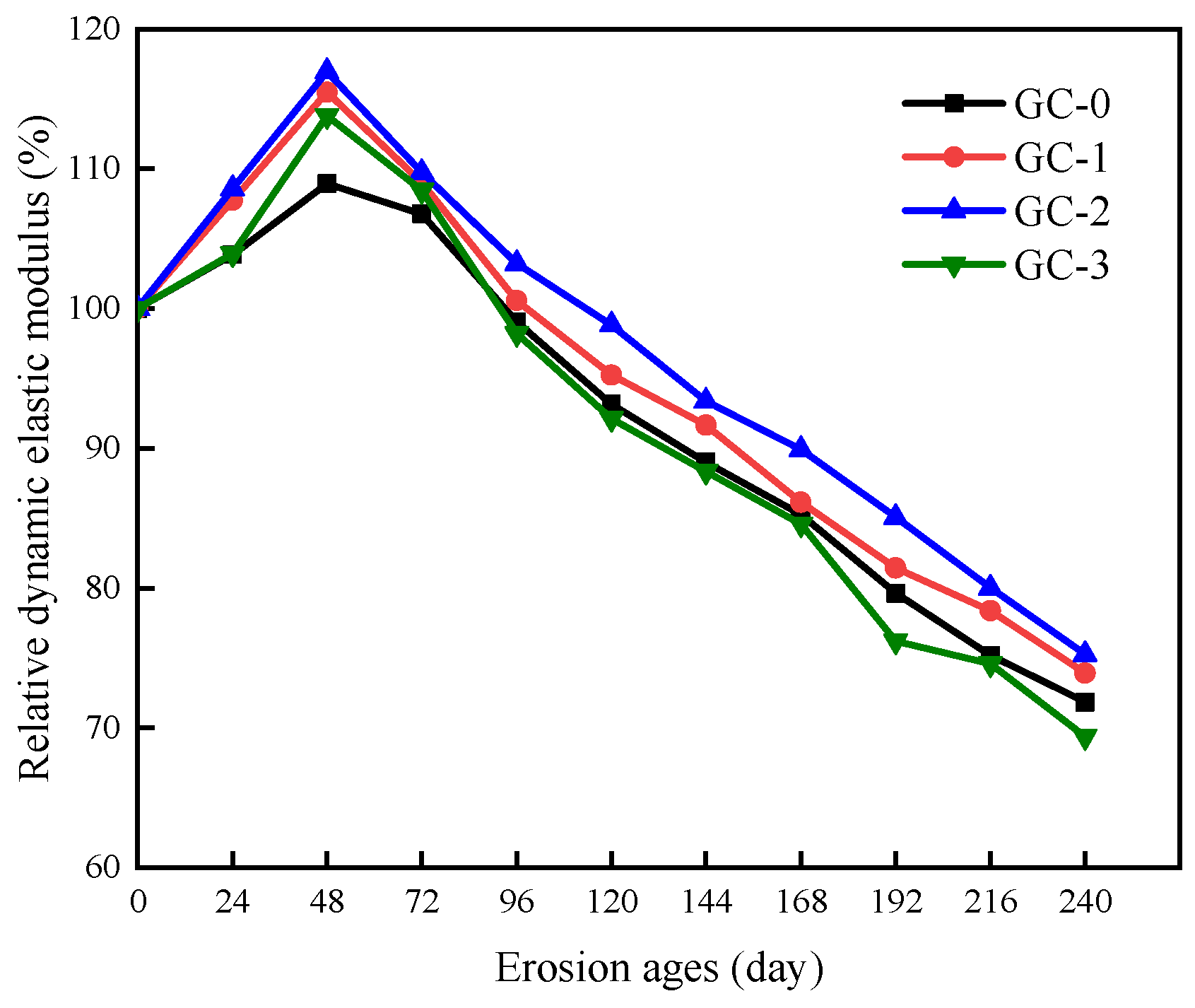 Polymers 15 04179 g007
